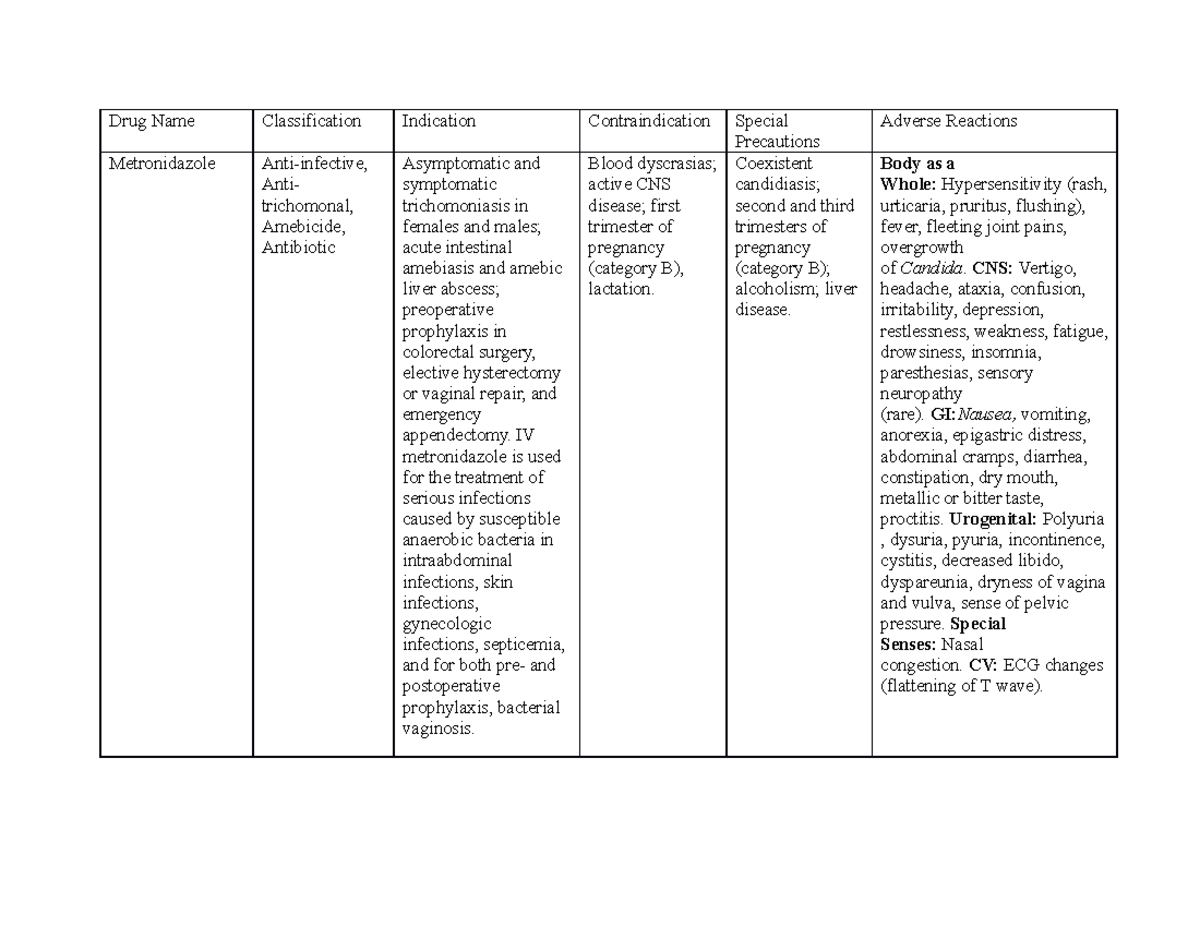 Drug Study Case Study PPMC - Drug Name Classification Indication ...