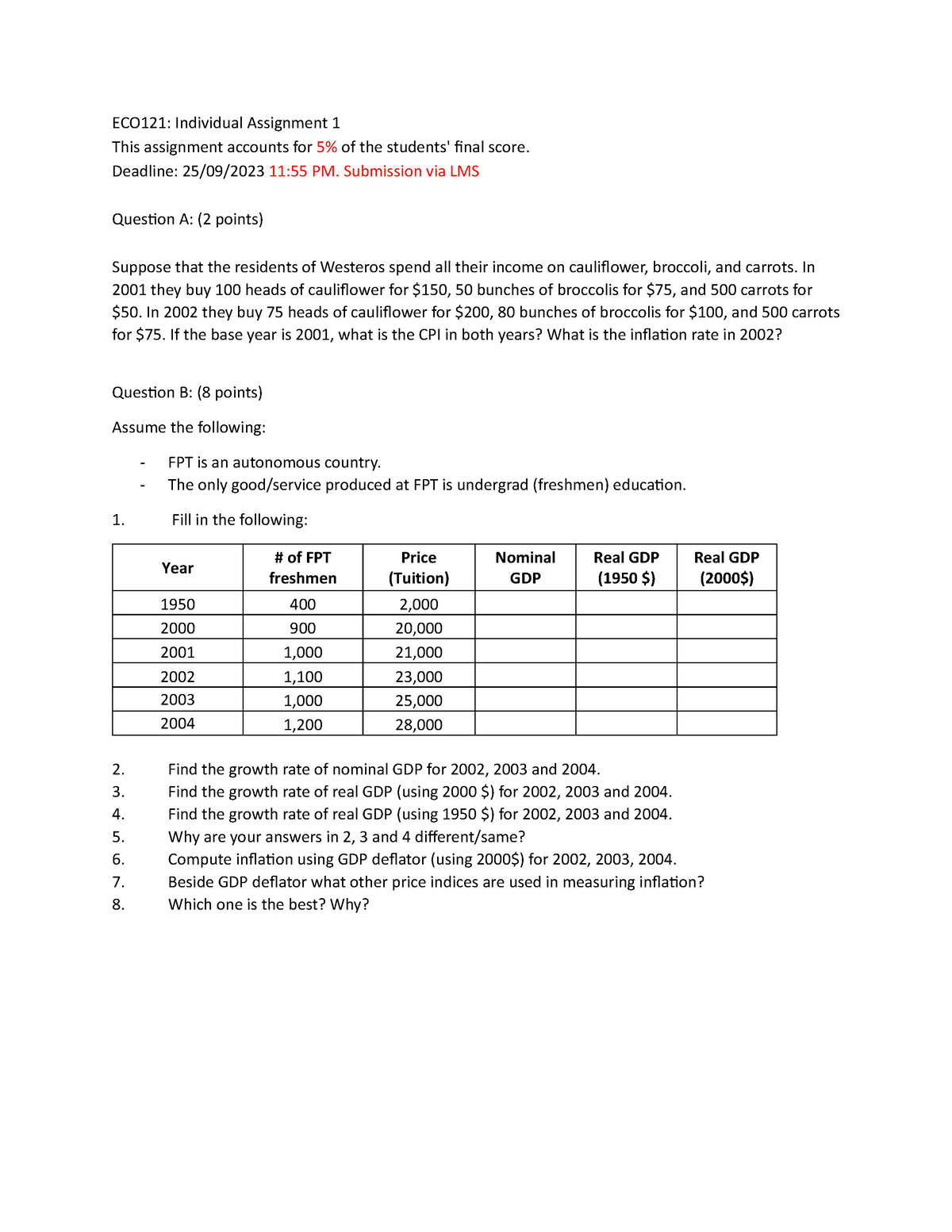 ECO121 - Individual Assignment 1 - ECO121: Individual Assignment 1 This ...