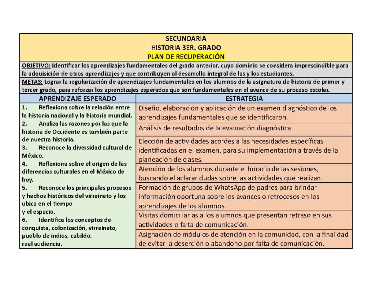 Plan de recuperación - Descripción de los aprendizajes fundamentales