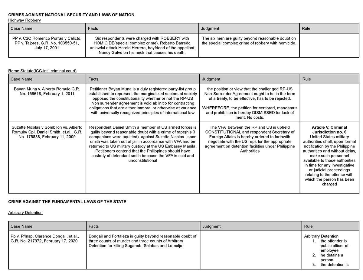 criminal-law-cases-summary-of-cases-crimes-against-national