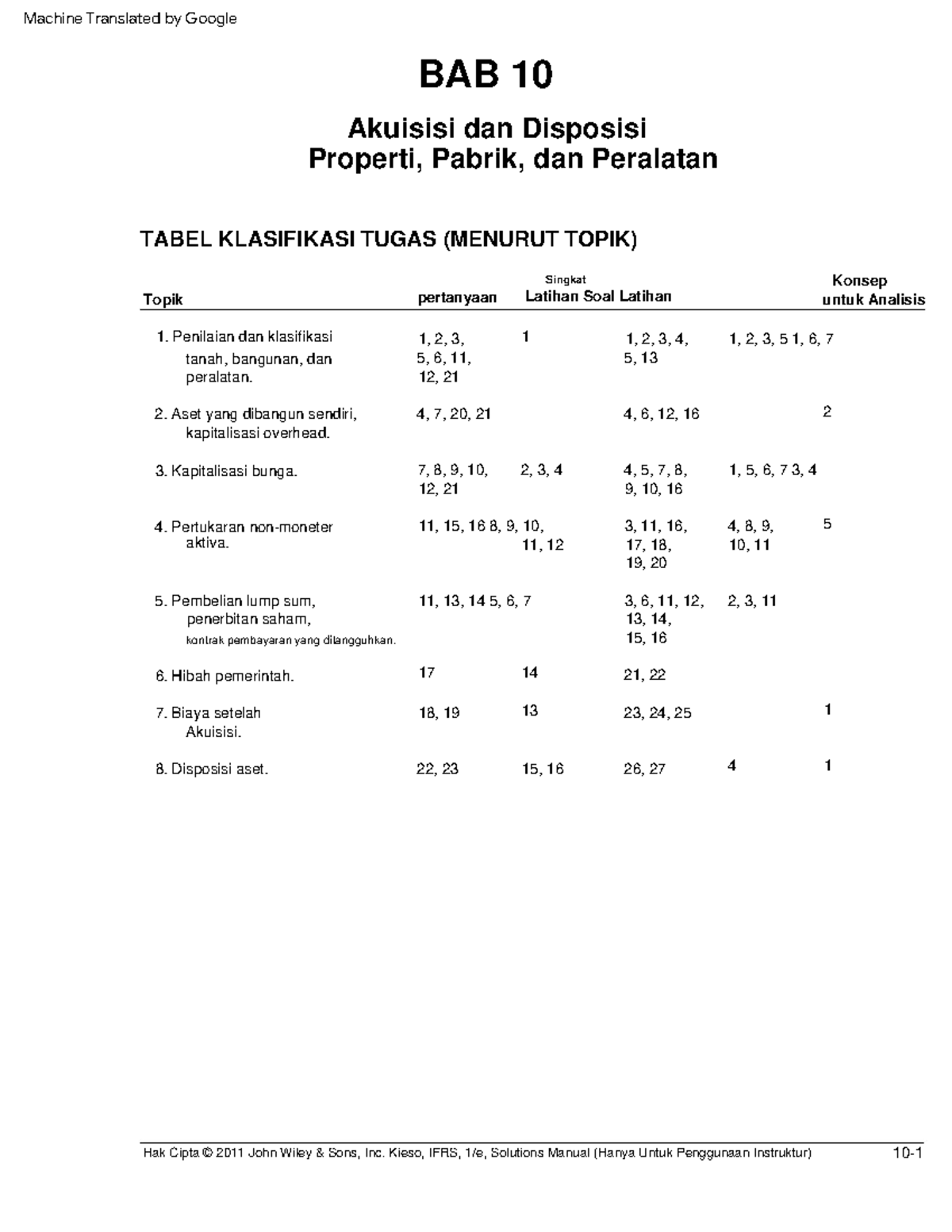 Ch10 2 For Practice To Everyone That Will Study About Ppe Hak Cipta