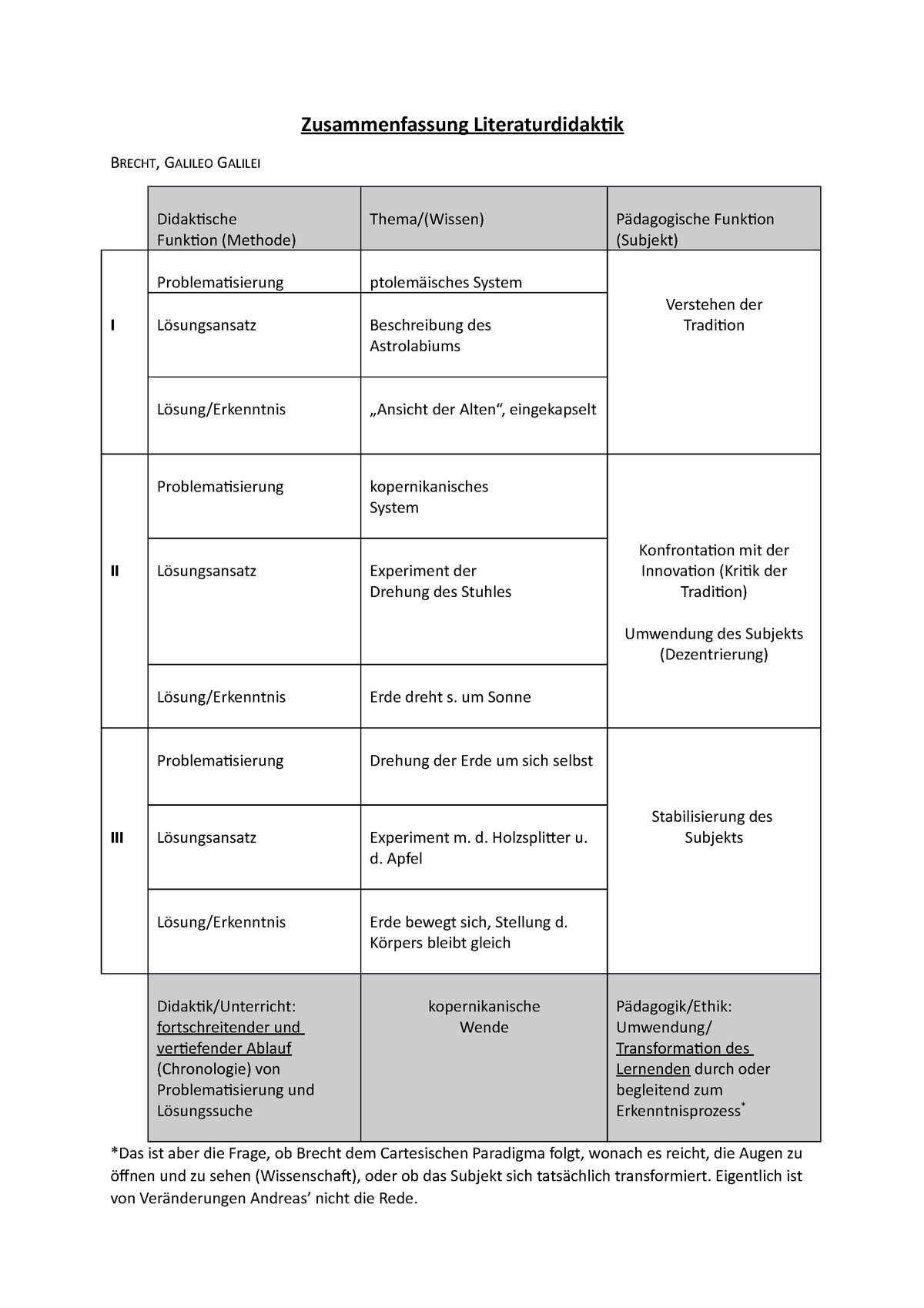 Zusammenfassung Einführung in die Literaturdidaktik - Zusammenfassung