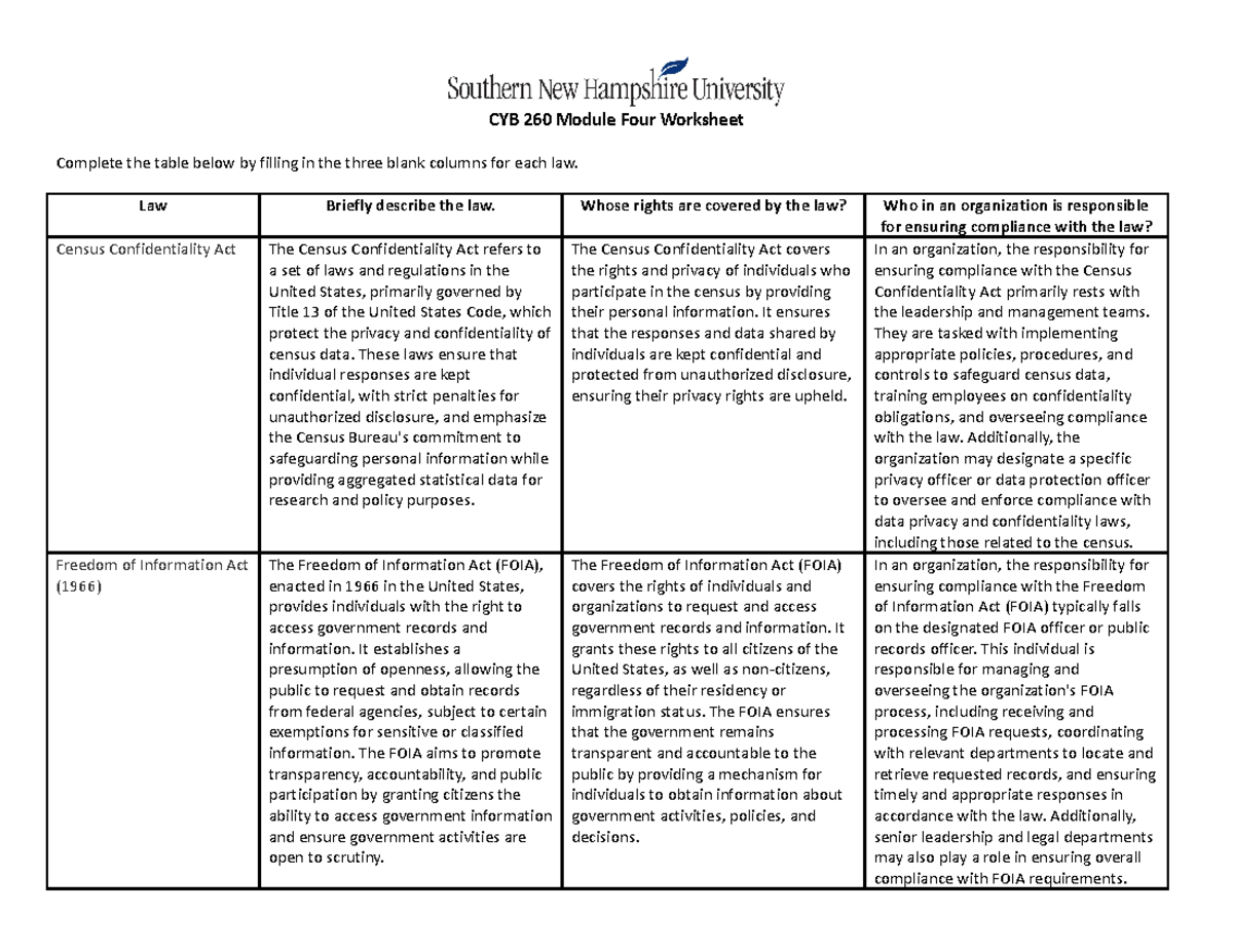 CYB 260 Module Four Worksheet - CYB 260 Module Four Worksheet Complete ...