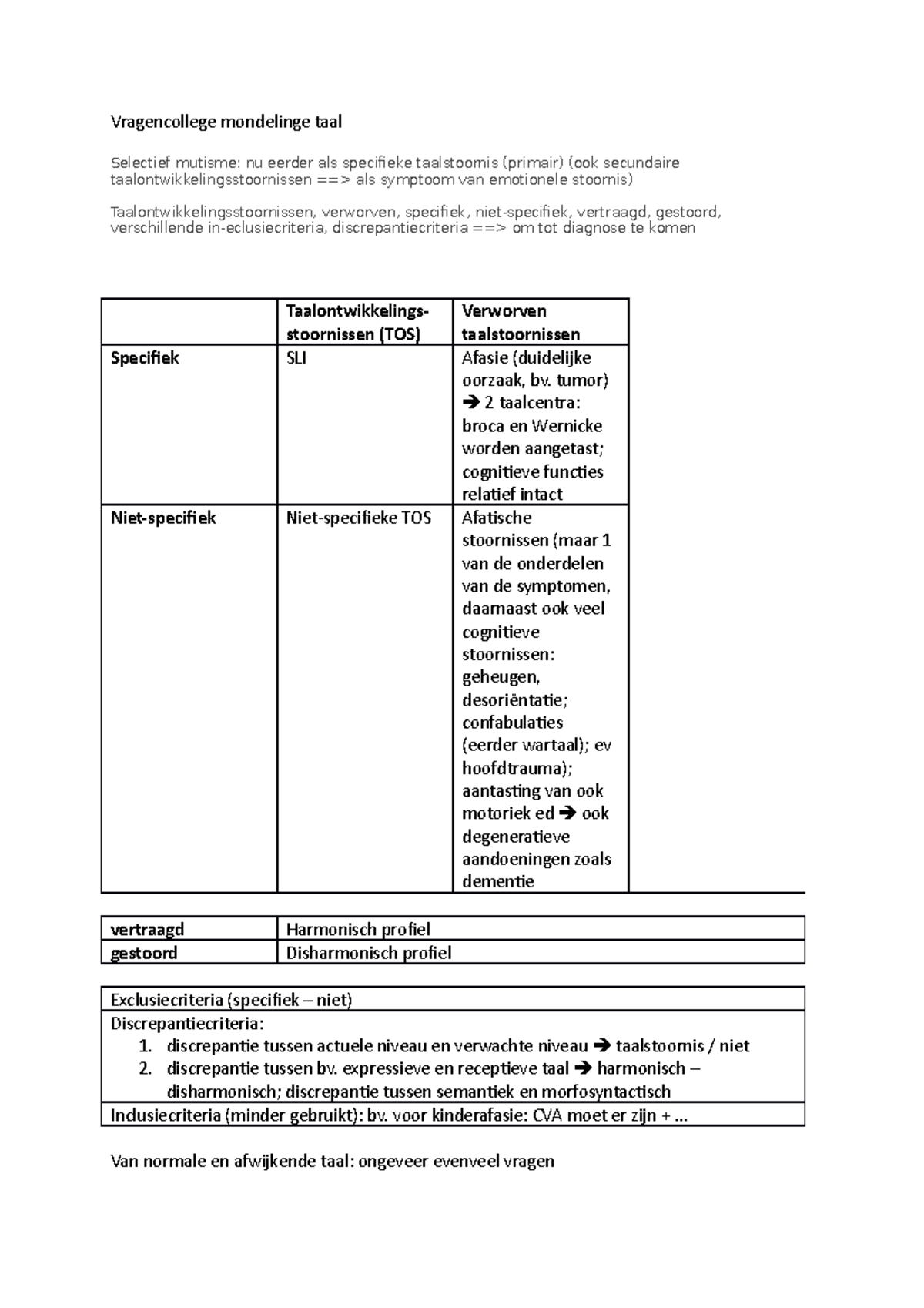 Vragencollege Mondelinge Taal - Vragencollege Mondelinge Taal Selectief ...