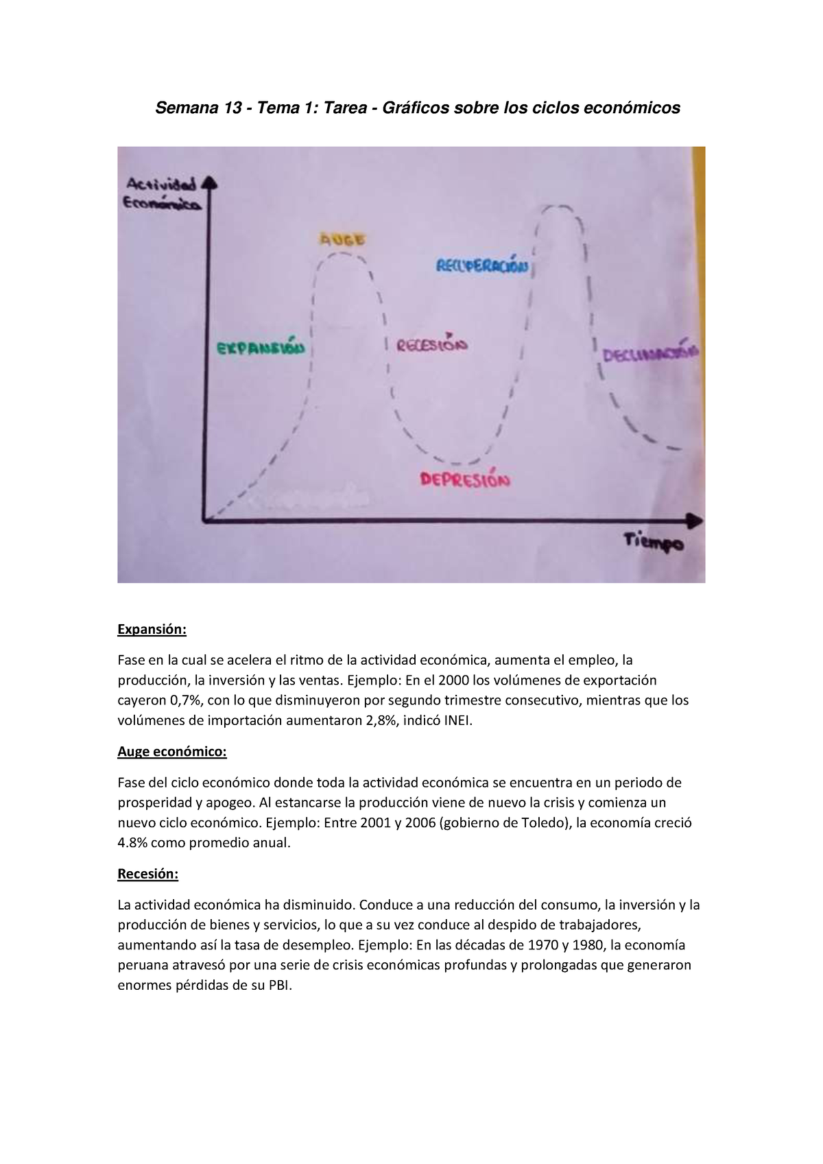 Gráficos Sobre Los Ciclos Económicos - Semana 13 - Tema 1: Tarea ...