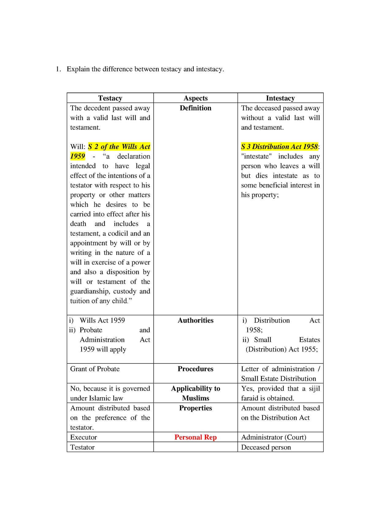 Tutorial 1 (Testate And Intestate) - Explain The Difference Between ...