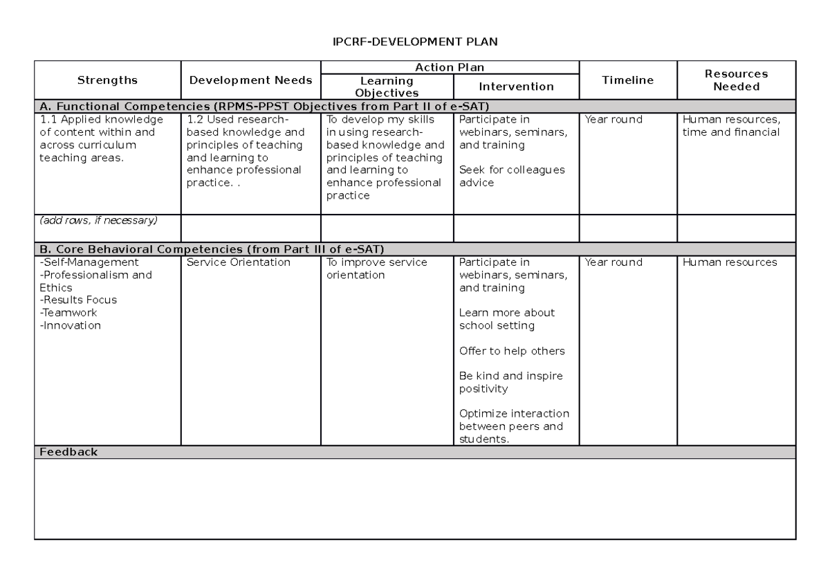 Ipcrf- Development-PLAN - IPCRF-DEVELOPMENT PLAN Strengths Development ...