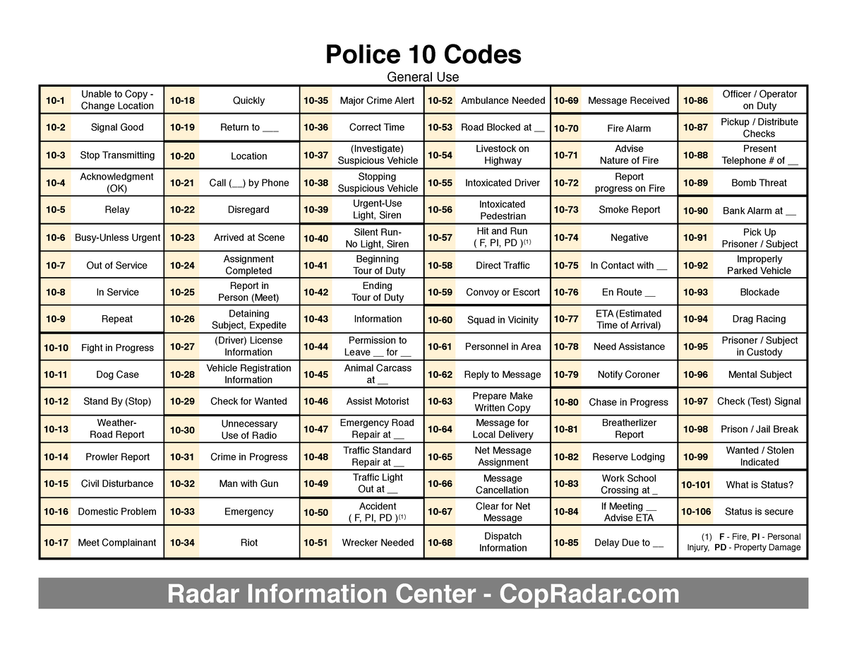 Tencodeg codes Police 10 Codes General Use 10 Unable to Copy