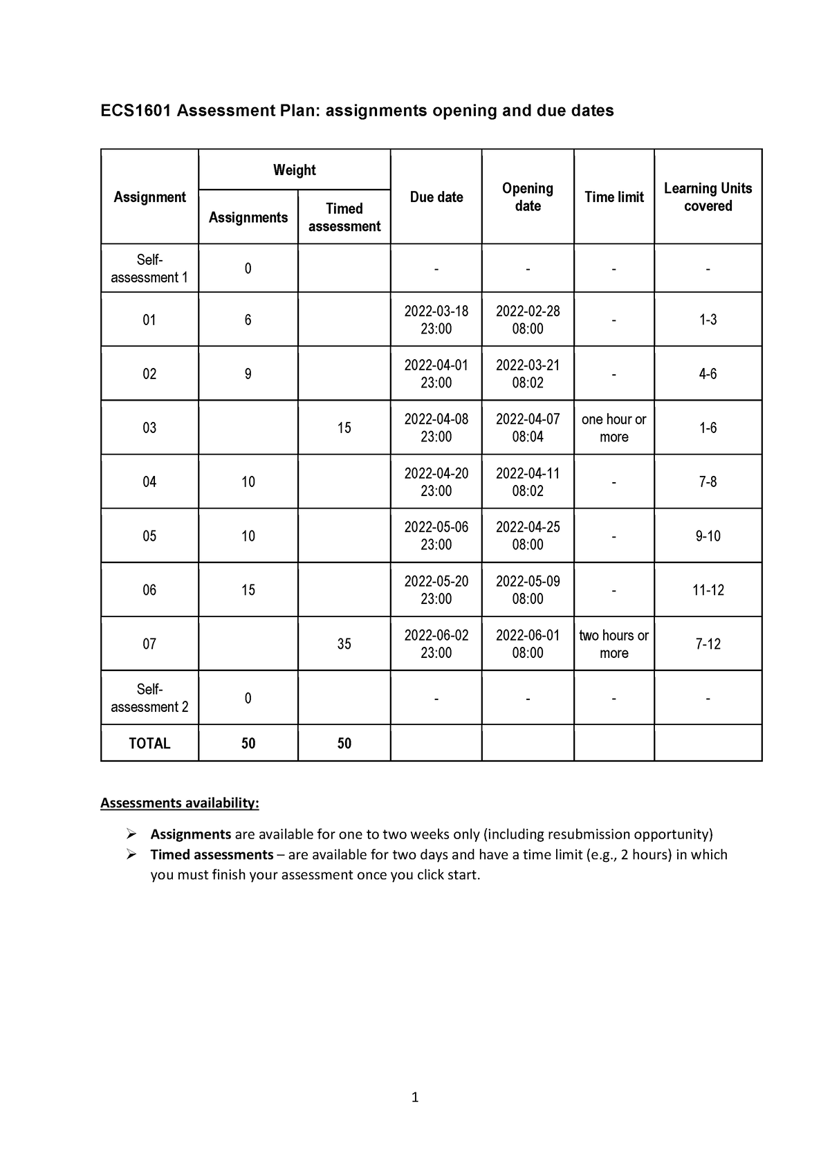 ECS1601 Assessment Plan - 2022 Semester One - 1 ECS1601 Assessment Plan ...