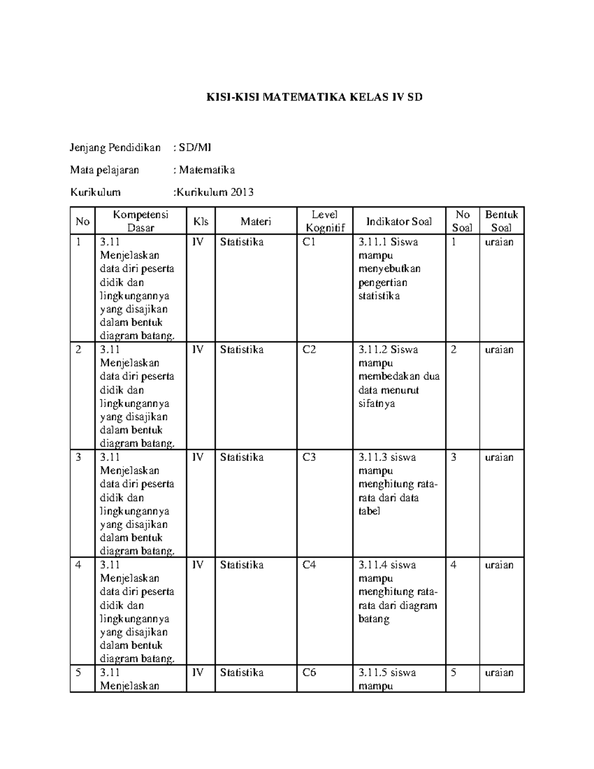 Membedah Tuntas Kisi-Kisi Soal Ujian Matematika SD Kelas 4 Kurikulum 2013: Panduan Lengkap untuk Sukses