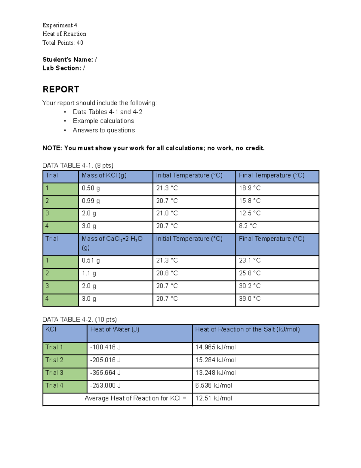 Chem 109 Exp. 4 Heat of Reaction Heat of Reaction Total Points 40