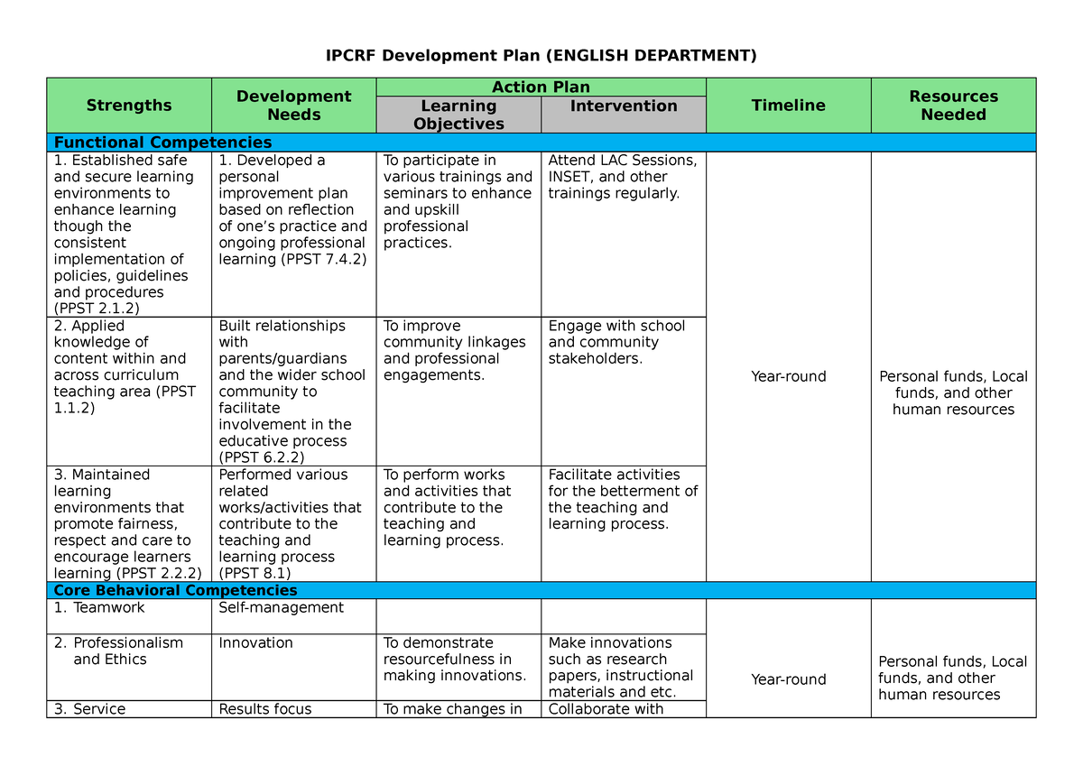 Ipcrf-Development-Plan - IPCRF Development Plan (ENGLISH DEPARTMENT ...