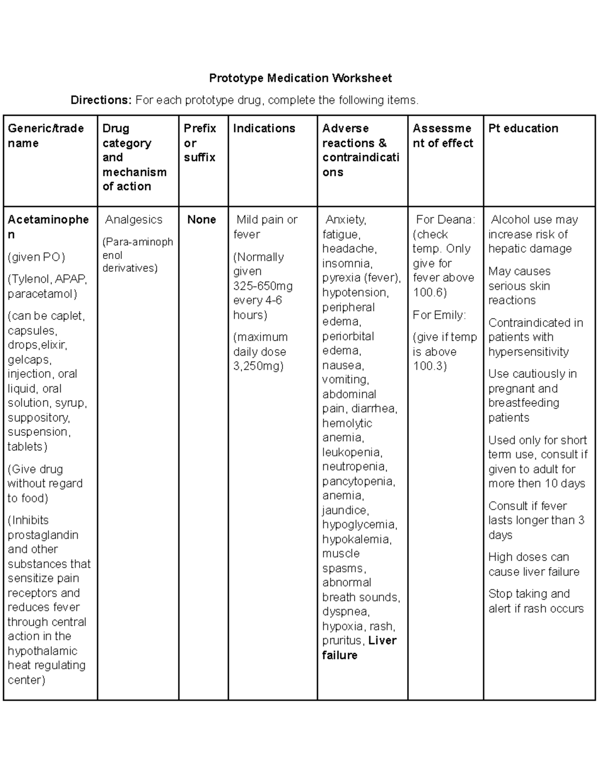 Prototype Medication Worksheet Prototype Medication Worksheet Directions For each prototype