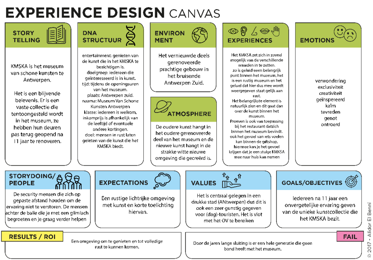 Kmska Het Business Model Canvas Ingevuld Kmska Is Het Museum Van