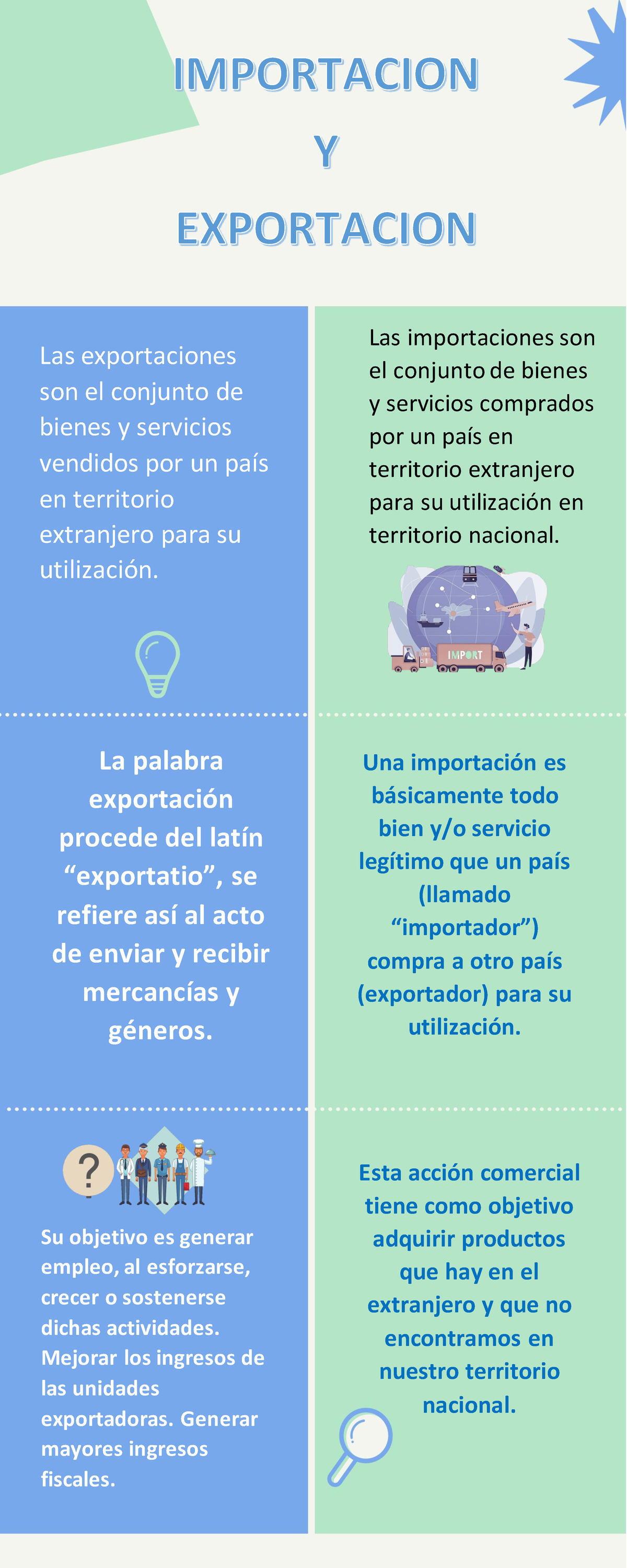 Infografia Sobre Importacion Y Exportacion Las Exportaciones Son El Conjunto De Bienes Y 4539