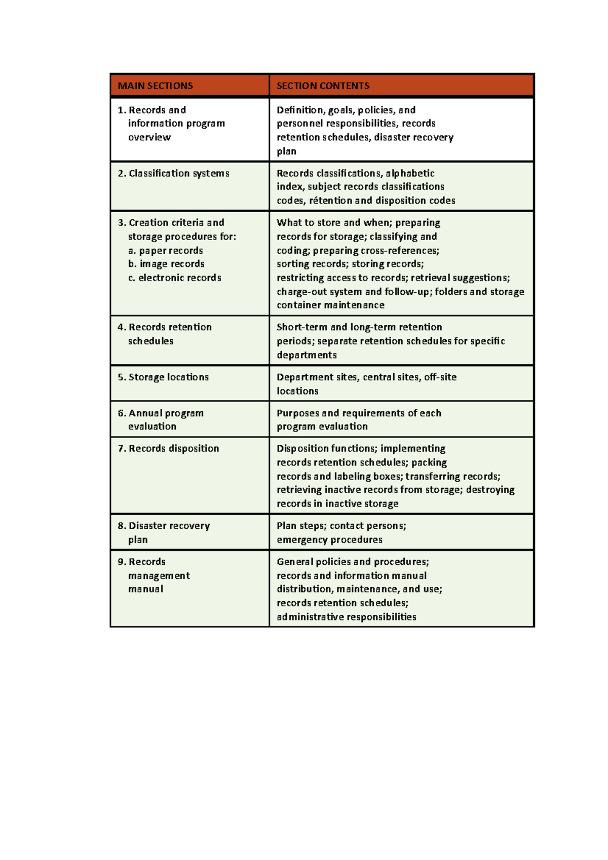 Contents OF Records Management Manual asm501 MAIN SECTIONS SECTION
