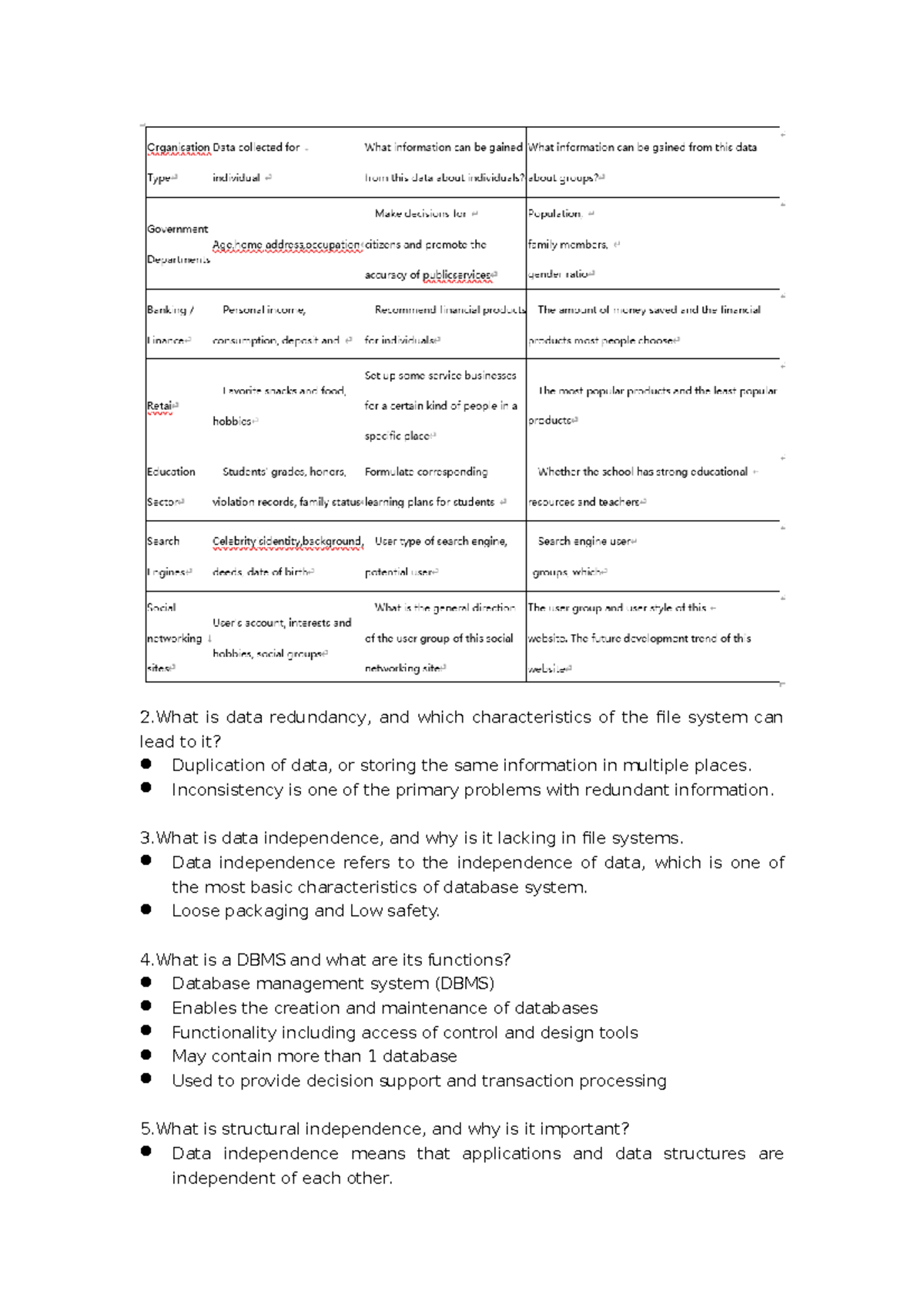 Lab1 - itech2000lab - 2 is data redundancy, and which characteristics ...