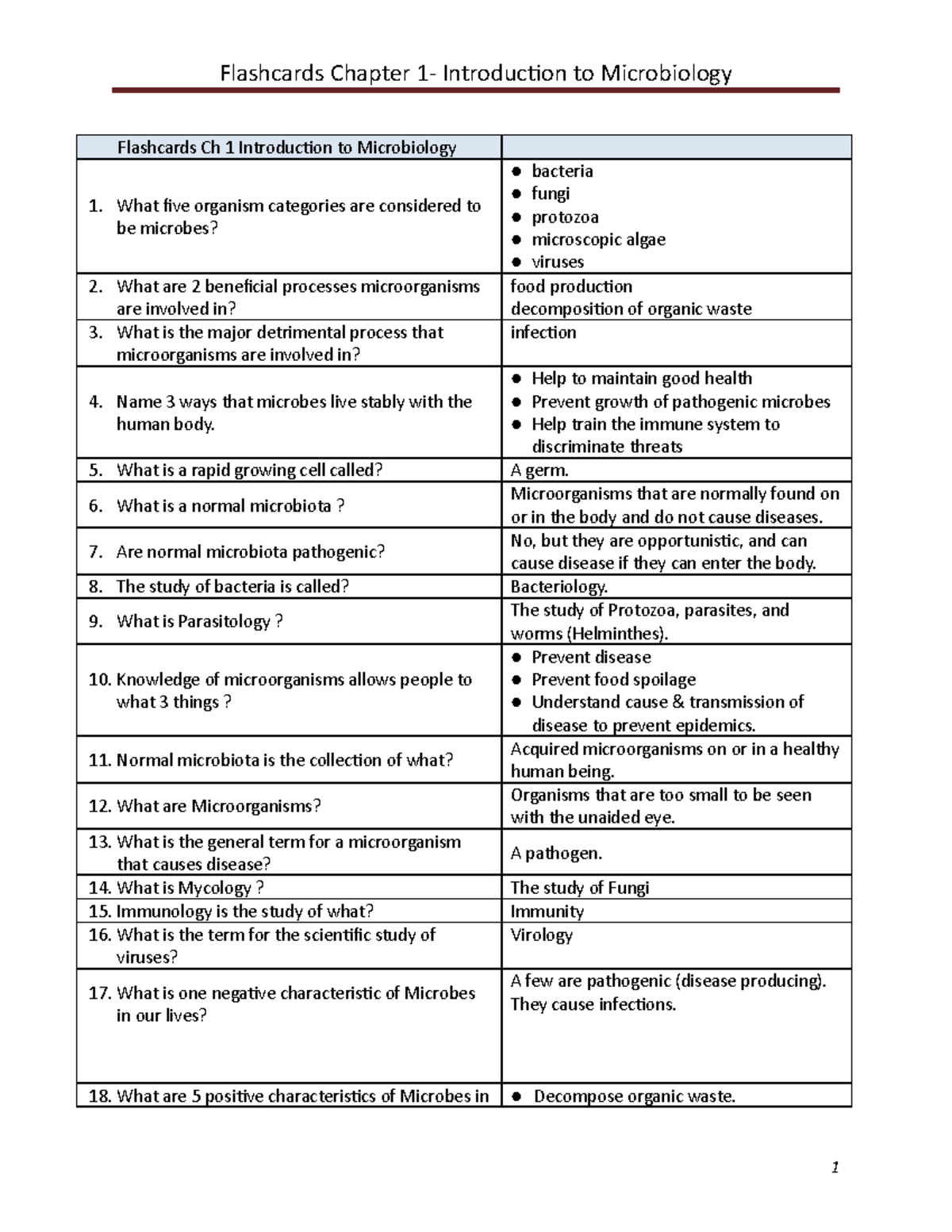 Flashcards Chapter 1- Introduction To Microbiology - Flashcards Ch 1 ...