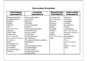 Timeline summary - Tagged - WTW 211 - Studocu