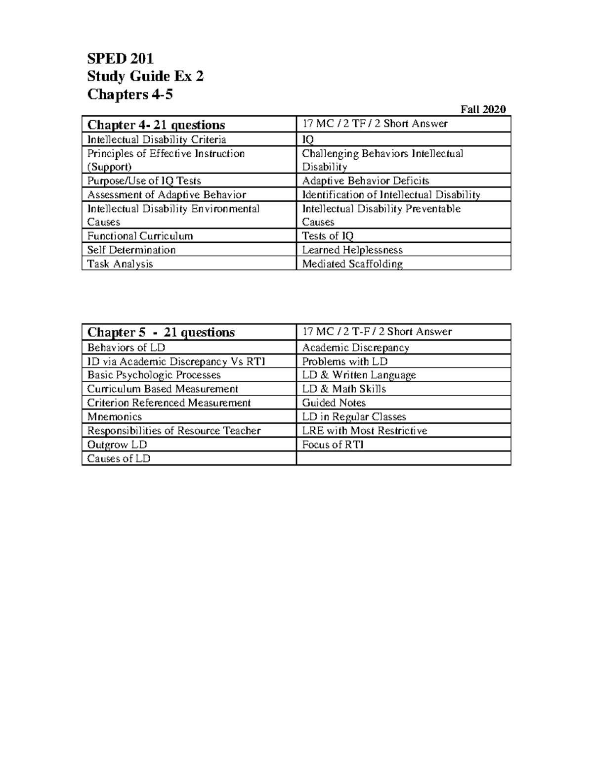 201 SG 2 Ch 4-5 F20 - STUDY NOTES - SPED 201 Study Guide Ex 2 Chapters ...