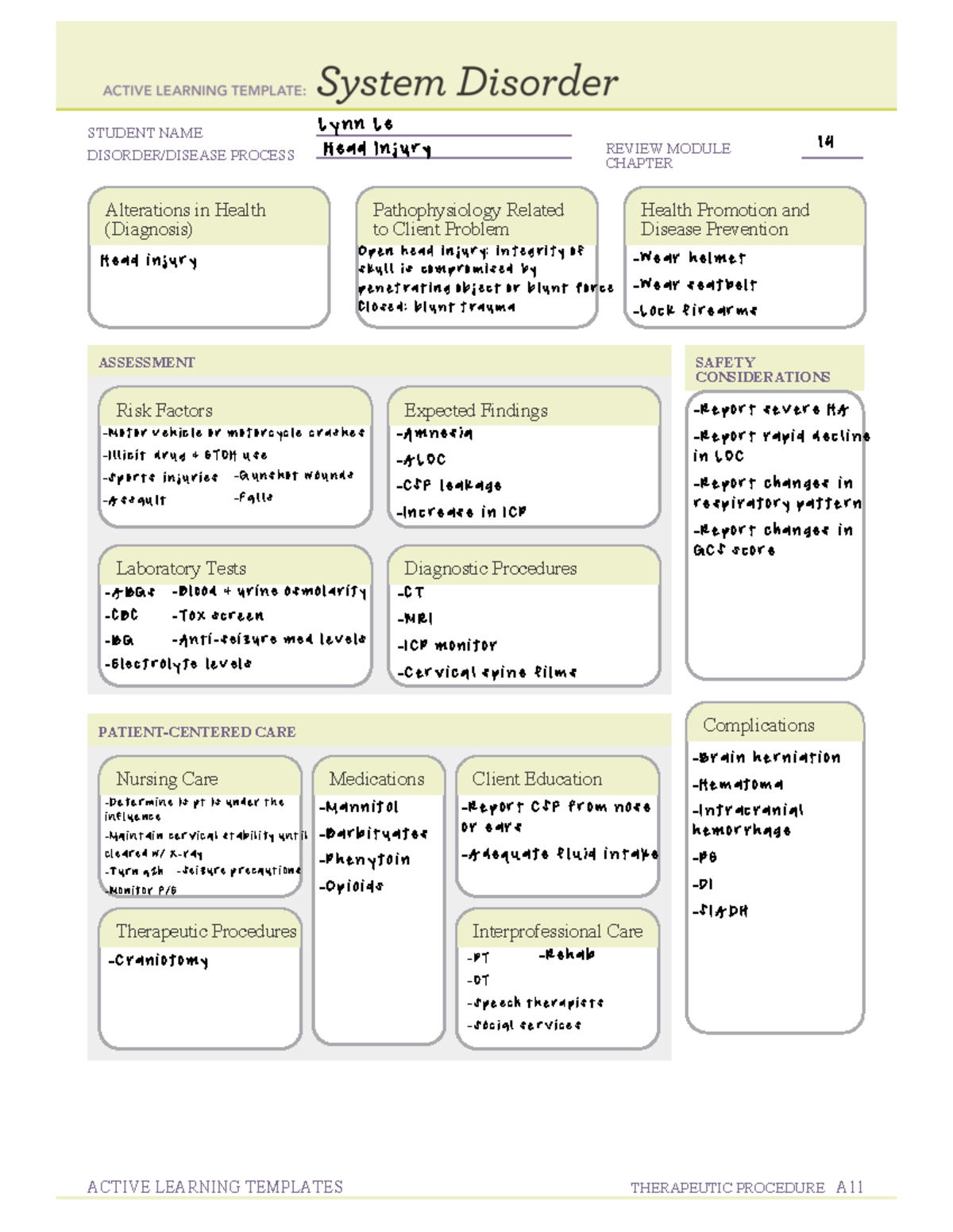 ATI Peds Head Injury Template - STUDENT NAME DISORDER/DISEASE PROCESS ...