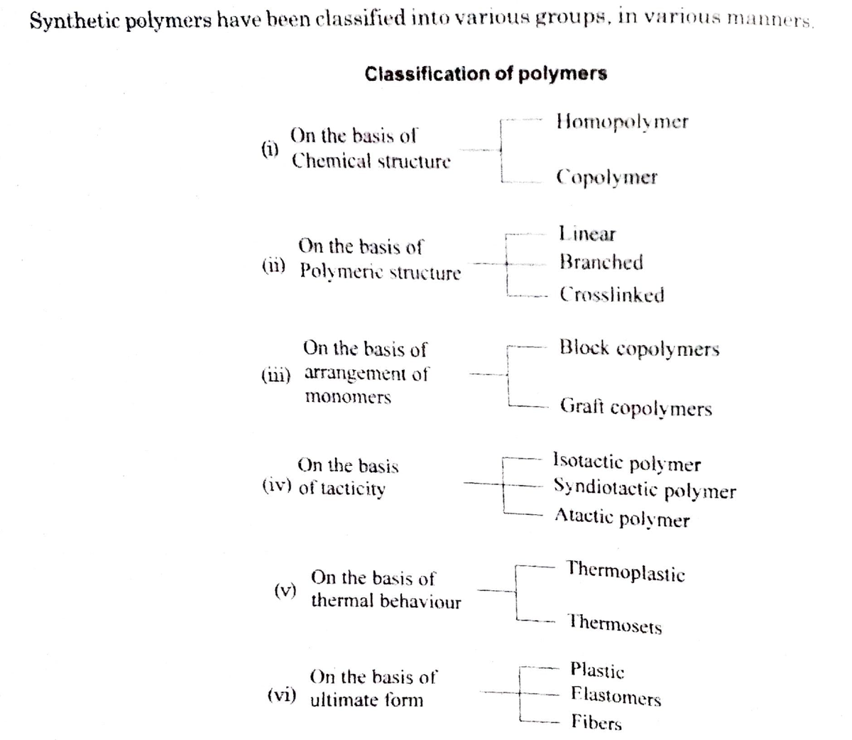 Classification Of Polymers - Btech Cs Ai - Studocu