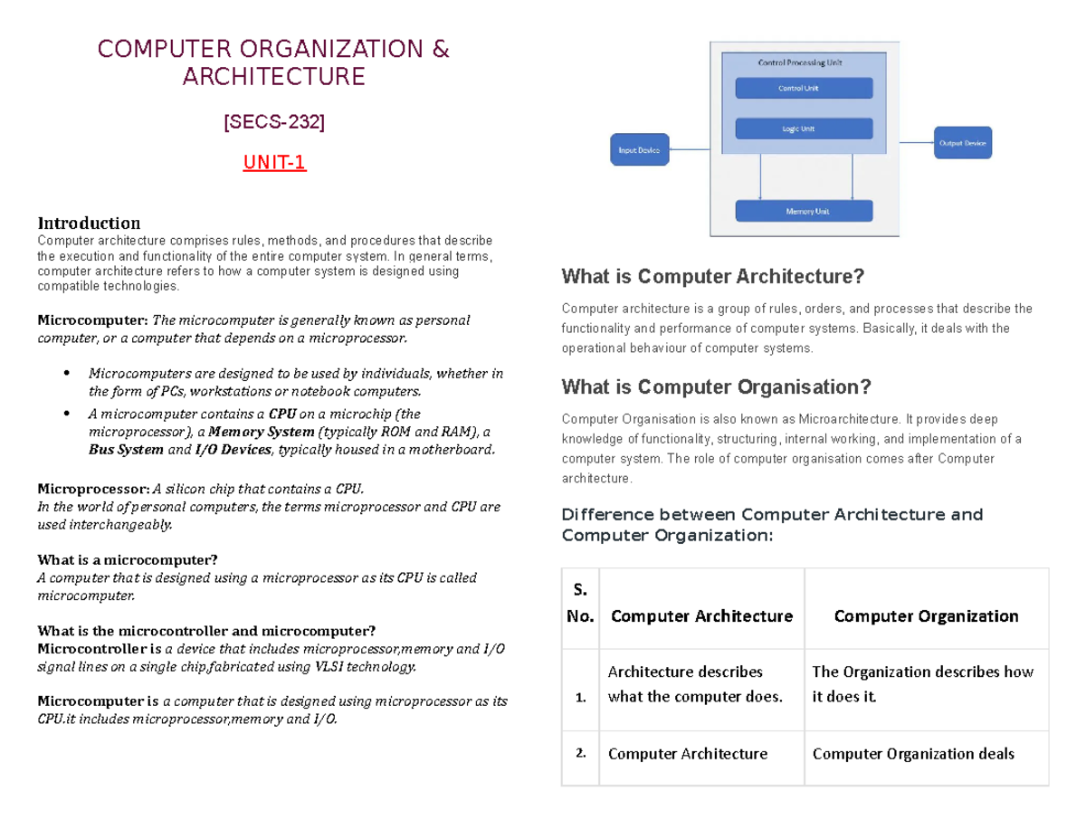 Functional Units of Digital System - COMPUTER ORGANIZATION ...