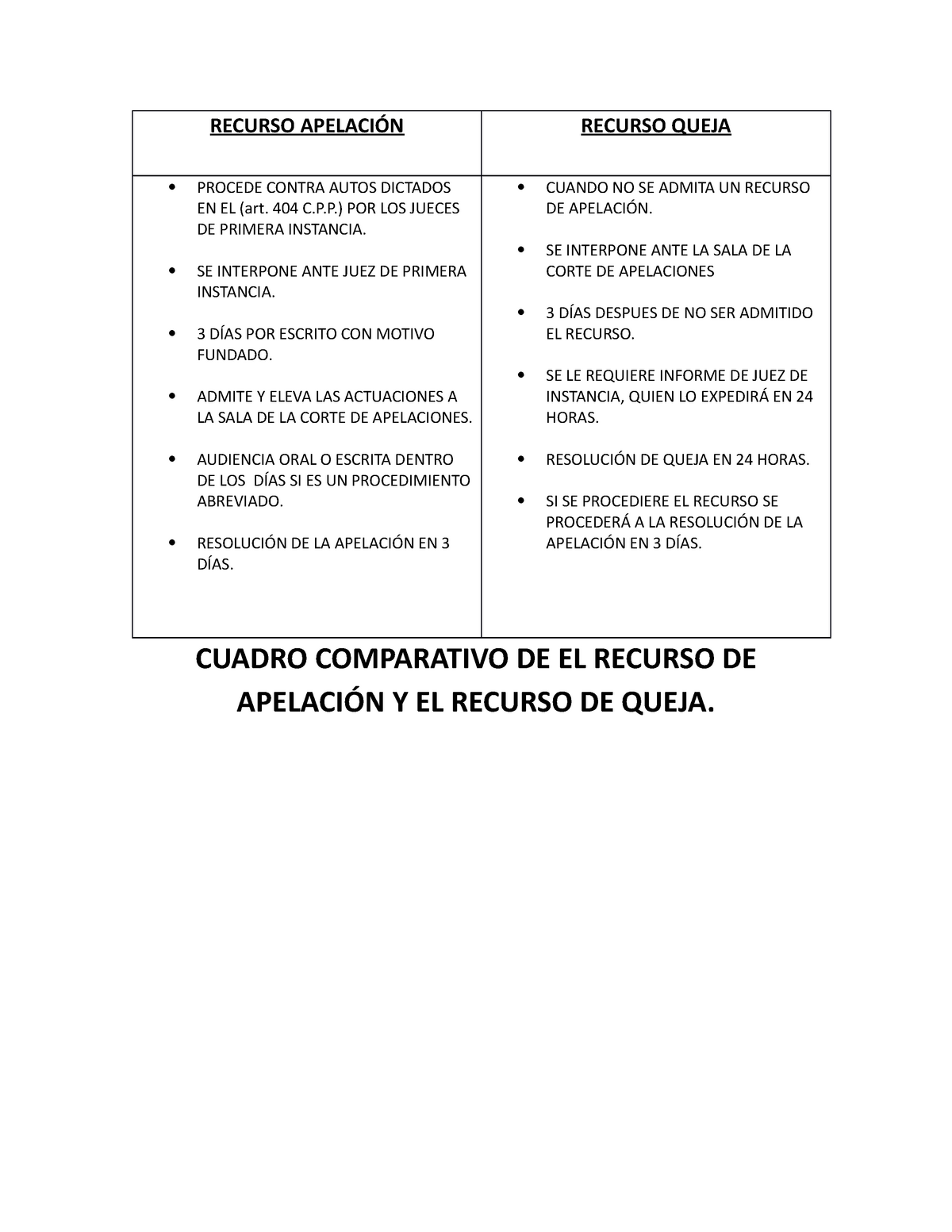 Cuadro Comparativo Recurso Apelación Y Queja - RECURSO APELACIÓN ...