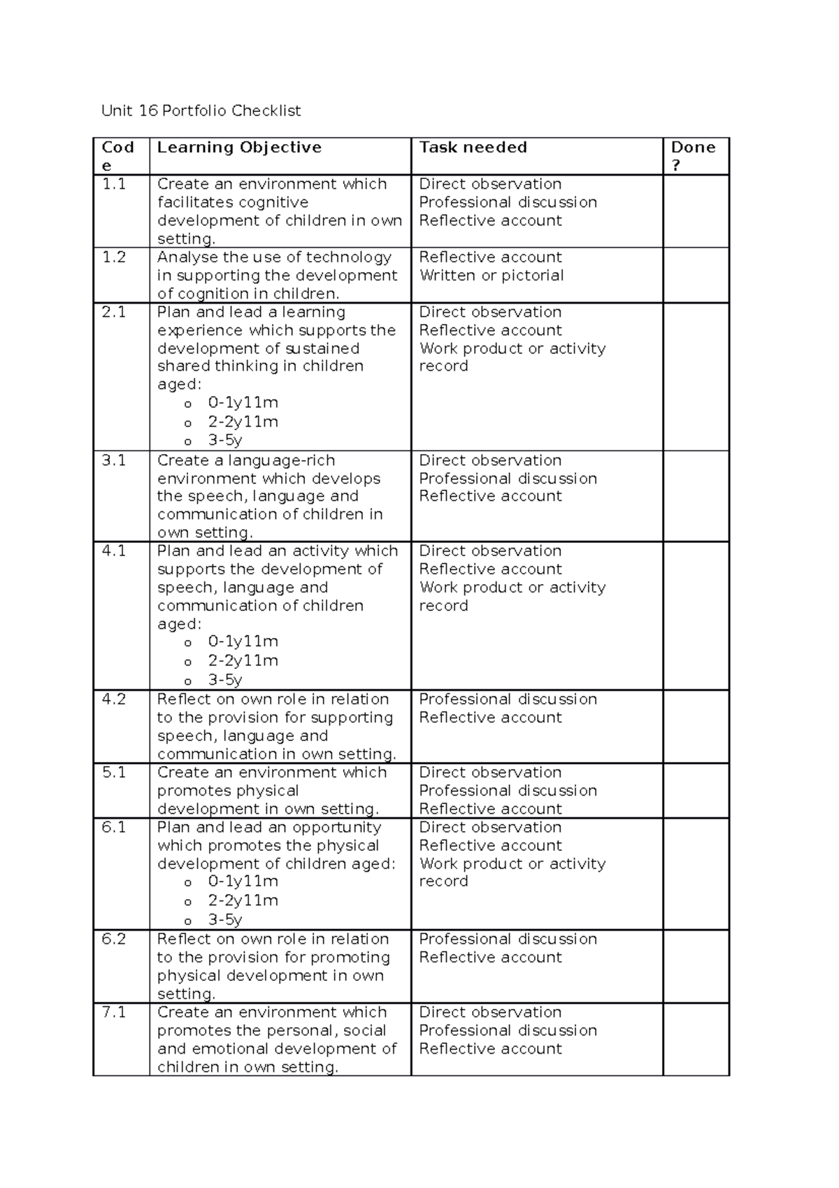 Portfolio Checklist - Unit 16 Portfolio Checklist Cod e Learning ...