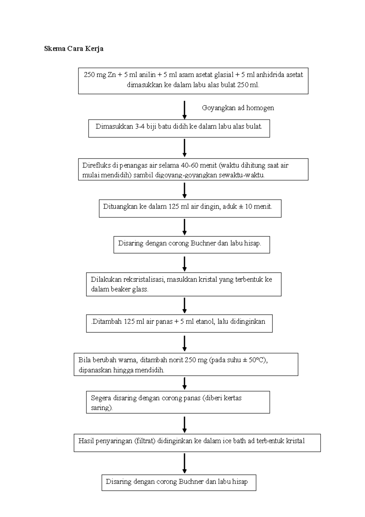 skema diagram konsep mol - Menyusun Diagram yang Efektif:...