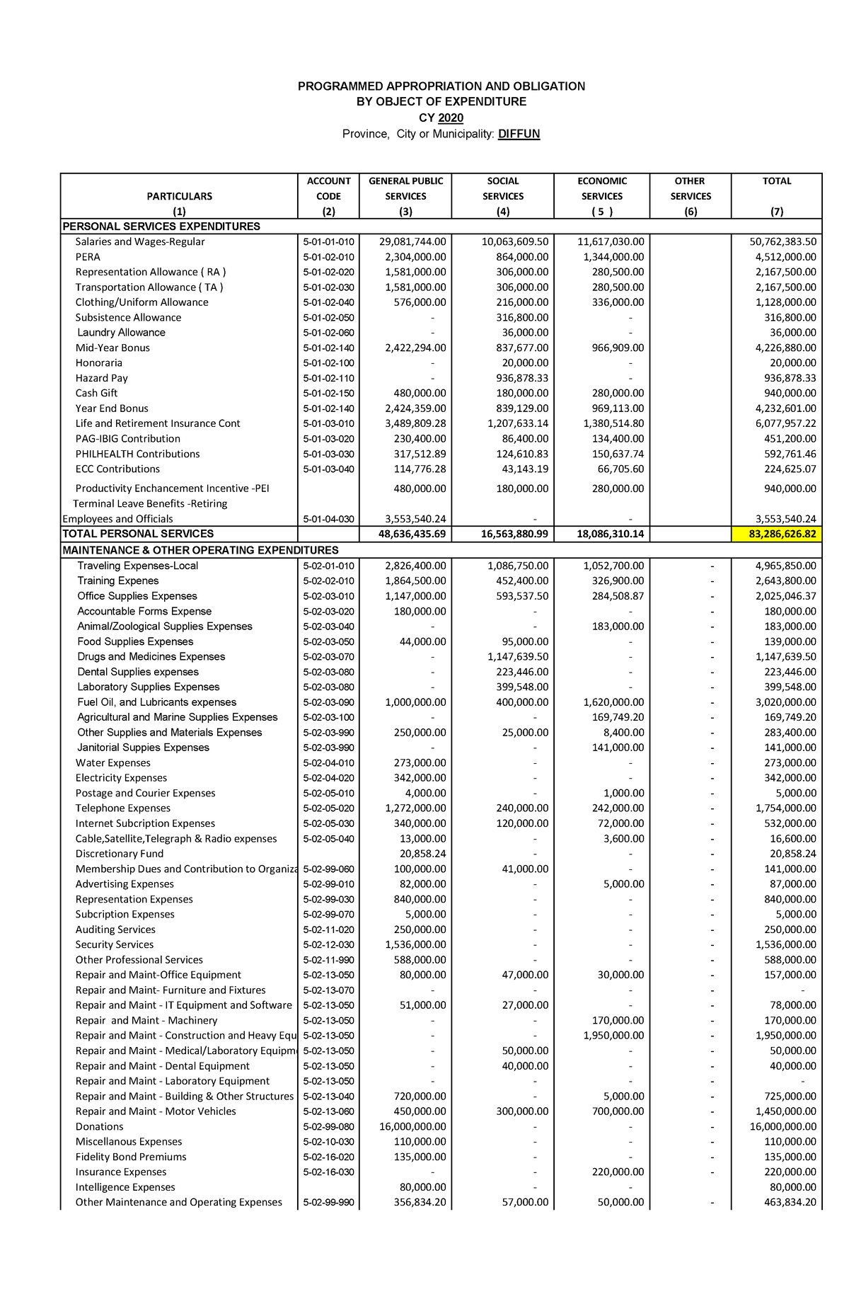 2020 Annual Budget Report - ACCOUNT GENERAL PUBLIC SOCIAL ECONOMIC ...