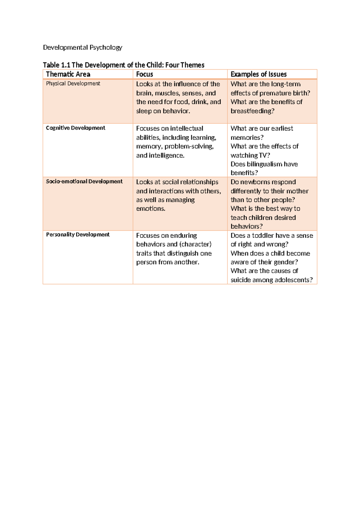 Developmental Psychology - Developmental Psychology Table 1 The ...