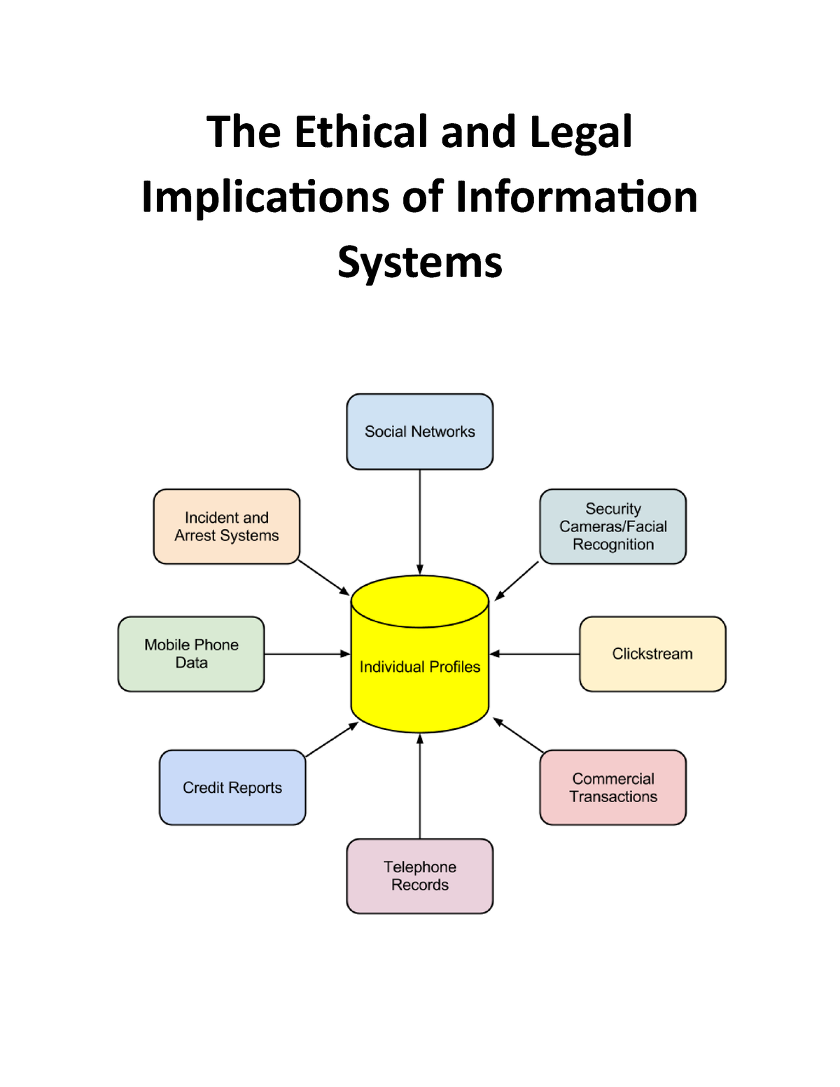 The Ethical And Legal Implications Of Information Systems - The Ethical ...