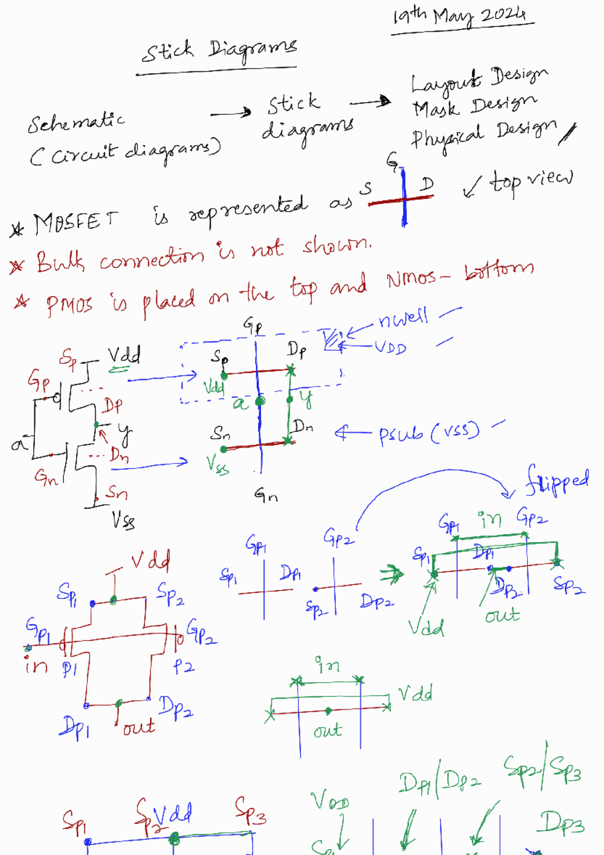 Stick diagram - 19th May 2024 Stick Diagrams Layout Design Stick Mask ...