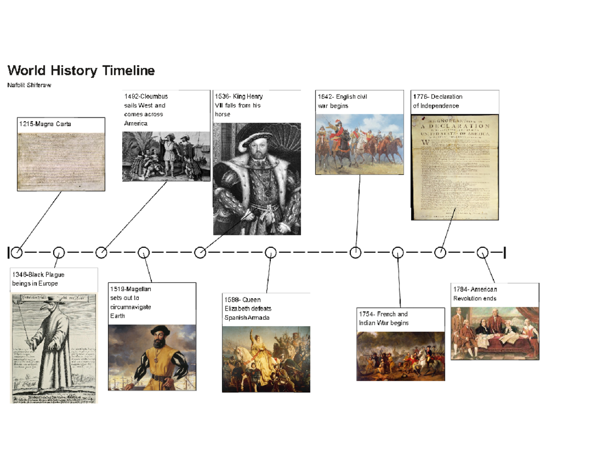 World History Timeline pg - Studocu