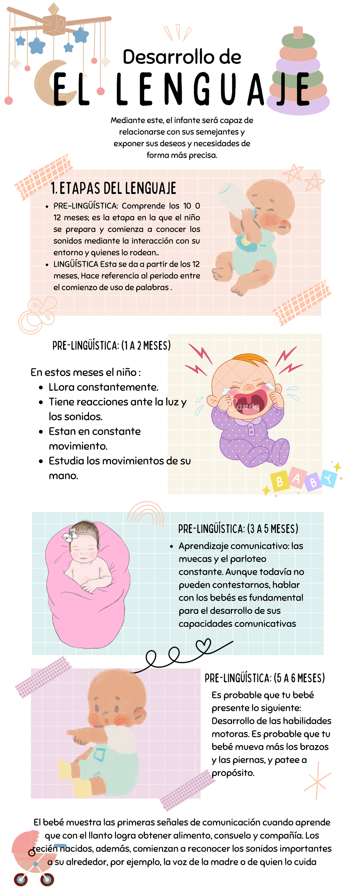 Infografía Desarrollo del Lenguaje - LLora constantemente. Tiene ...
