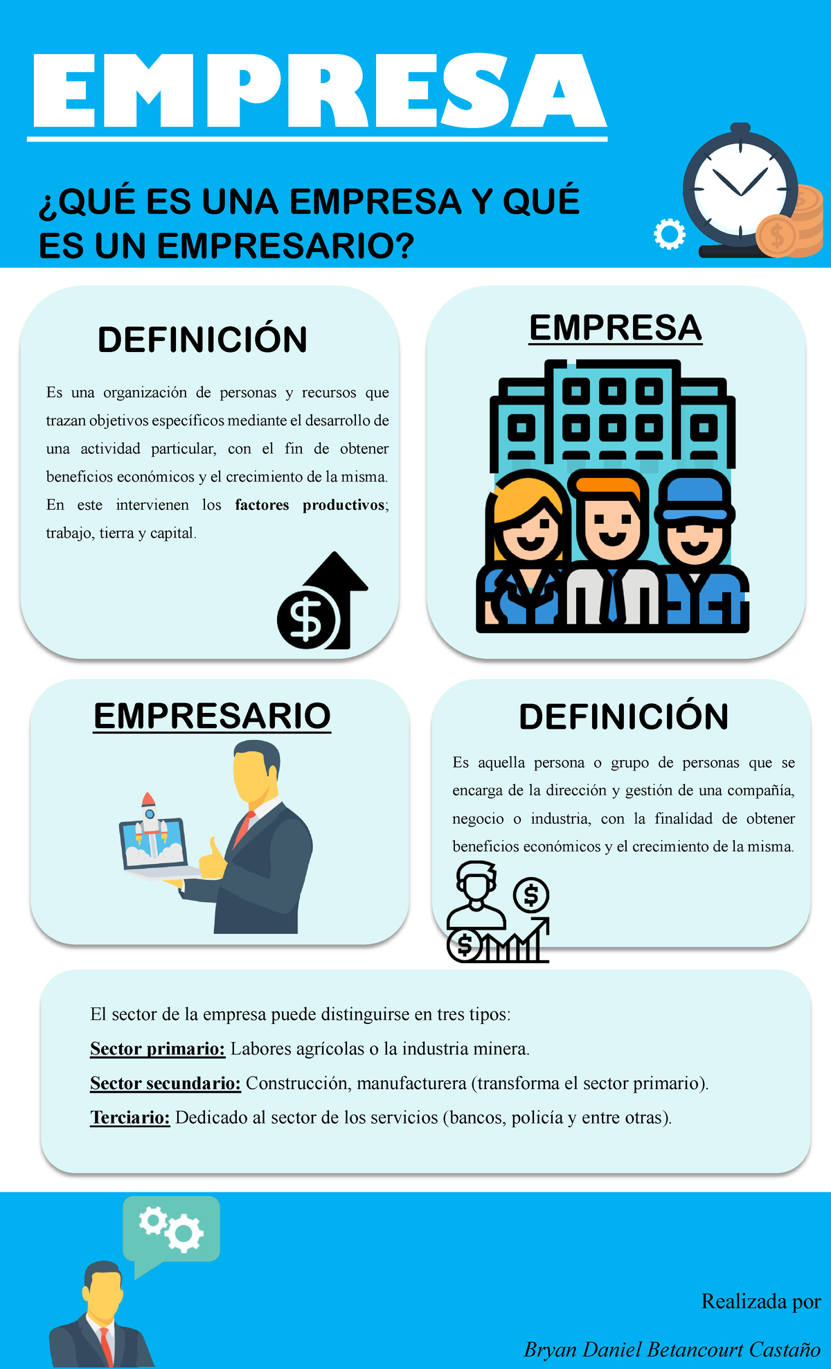 Empresa Y Empresario - Infografía - EMPRESA ¿QUÉ ES UNA EMPRESA Y QUÉ ...