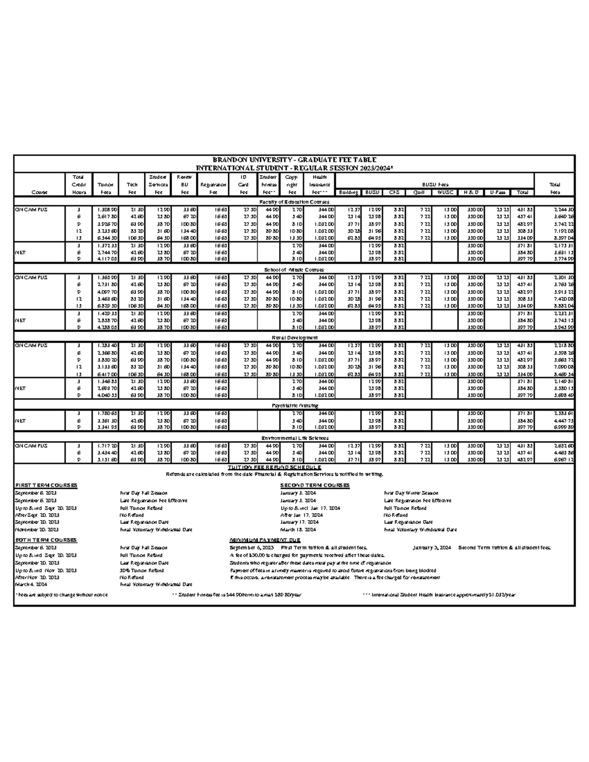 2023 24 studies - BRANDON UNIVERSITY - GRADUATE FEE TABLE Total Student ...