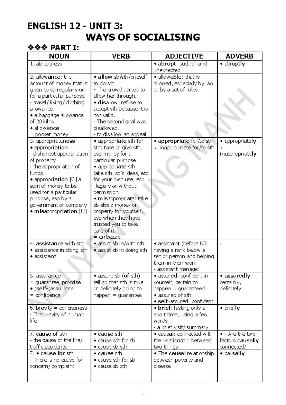 UNIT 3WORD FORM ENGLISH 12 UNIT 3 WAYS OF SOCIALISING PART I