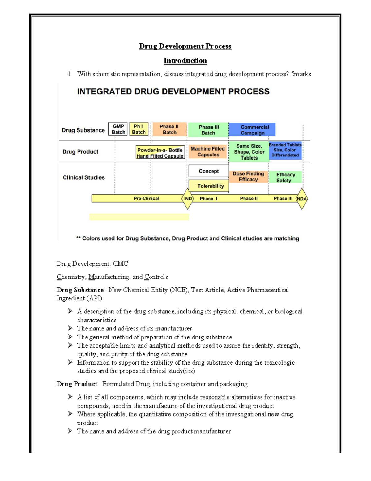 1 Drug Development Process - Drug Development Process With schematic ...