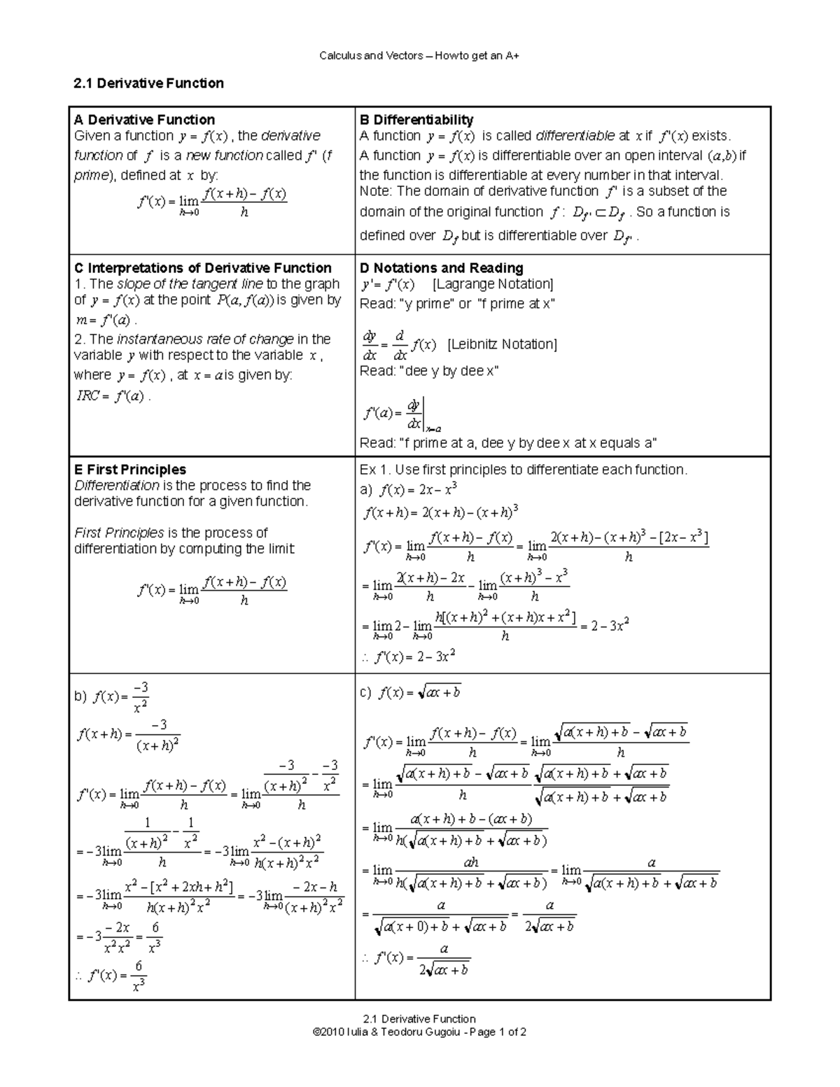 21 Derivative Function - Calculus and Vectors – How to get an A+ 2 ...