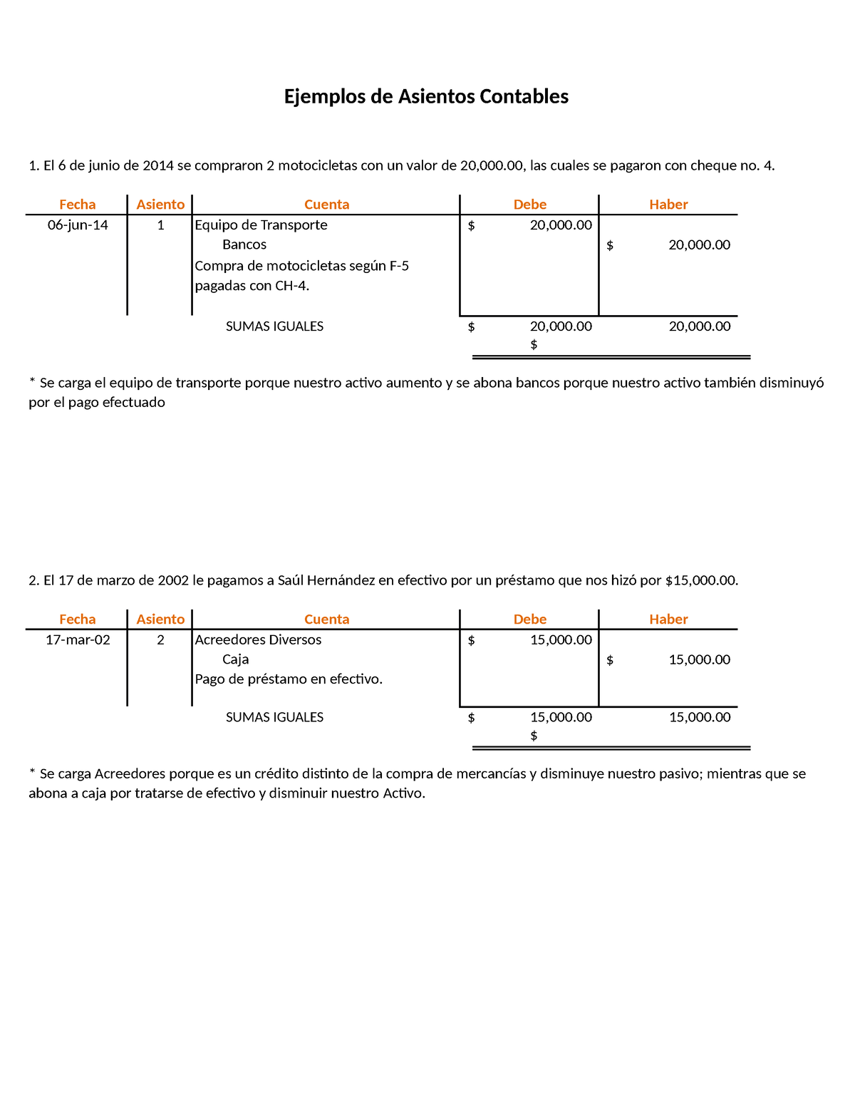 Ejemplos De Asientos Contables Ok Ejemplos De Asiento 0449