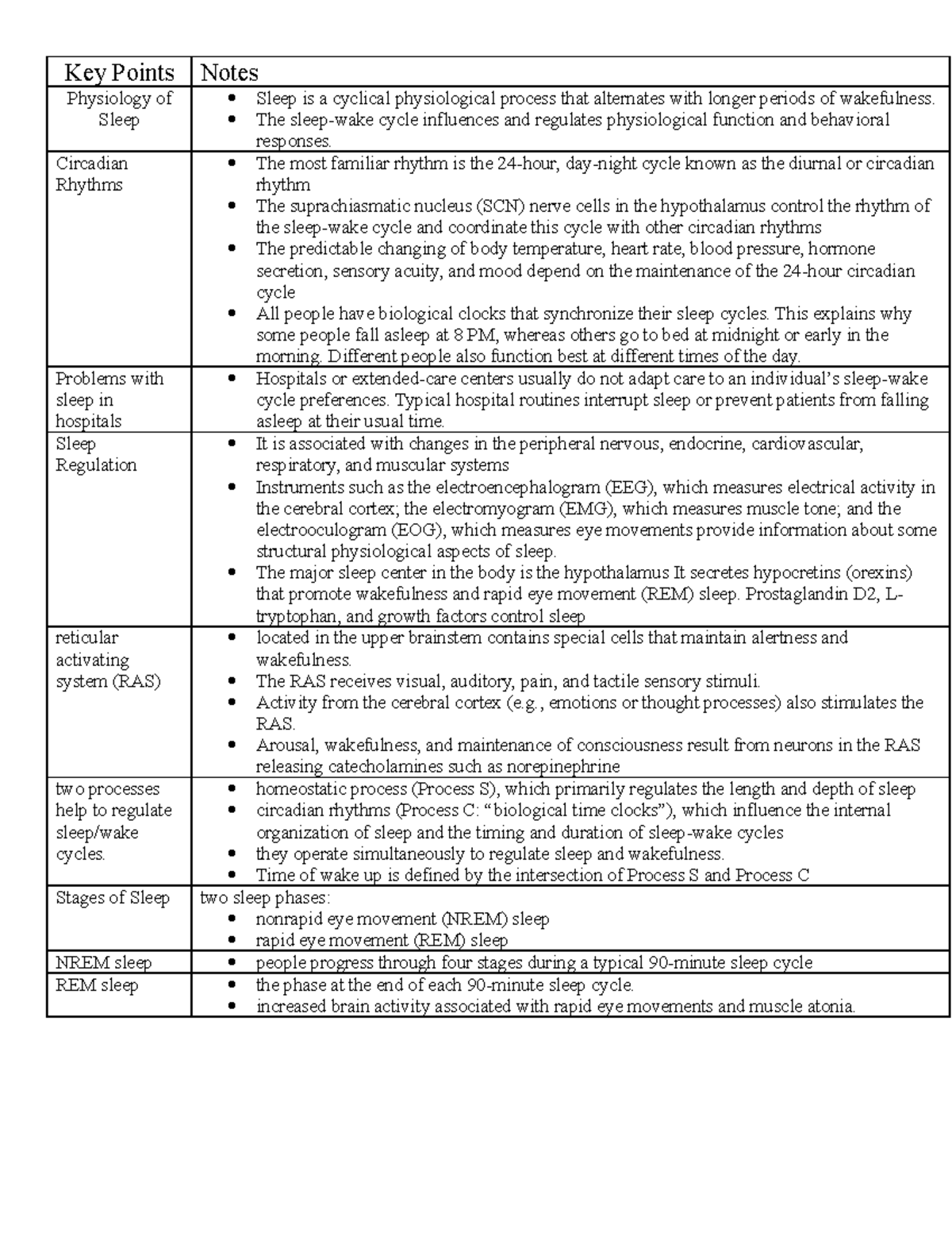 Ch 43 Sleep - LECTURE NOTES - Key Points Notes Physiology of Sleep ...