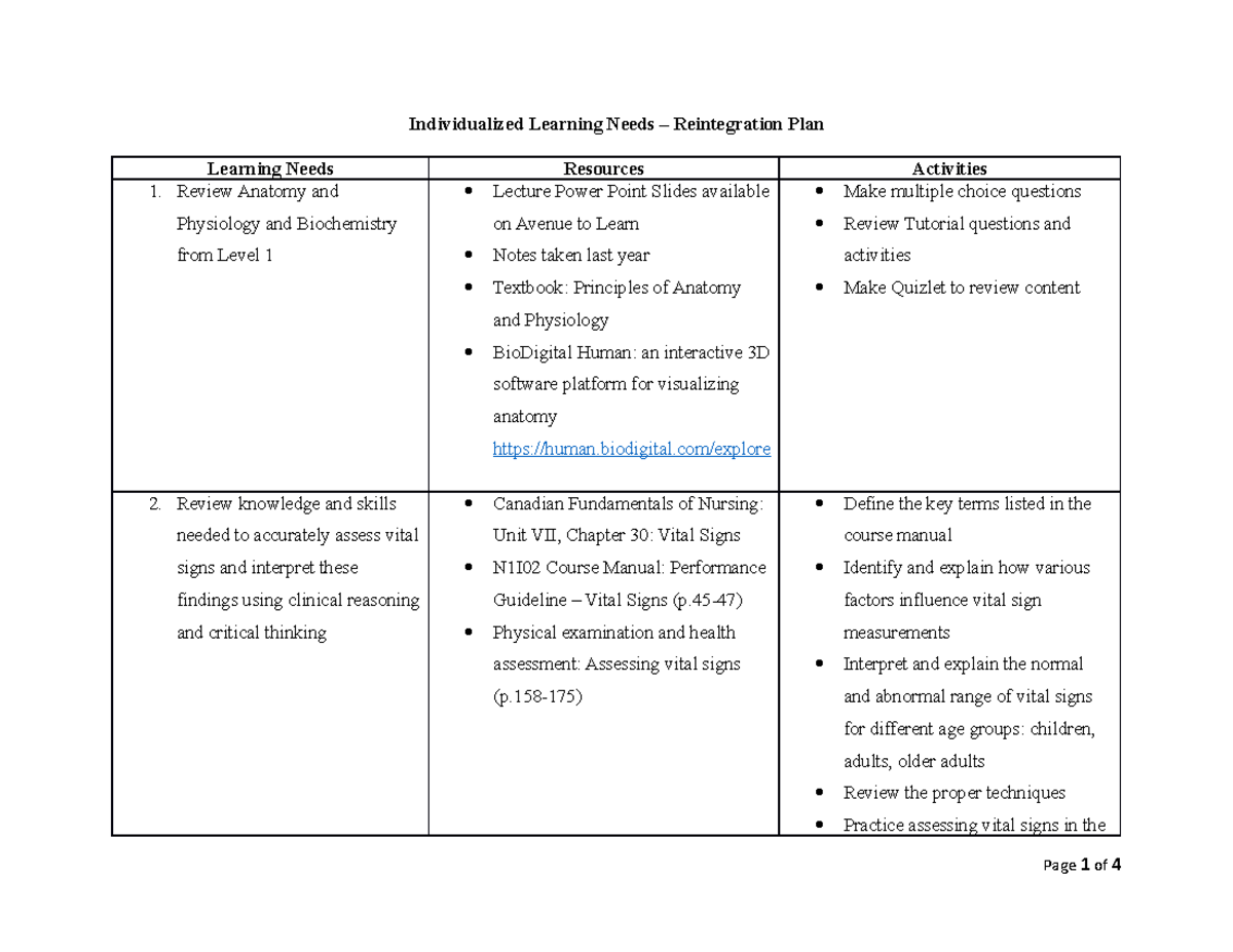 Learning Plan Template for Assignment Fall 2019 copy - Individualized ...