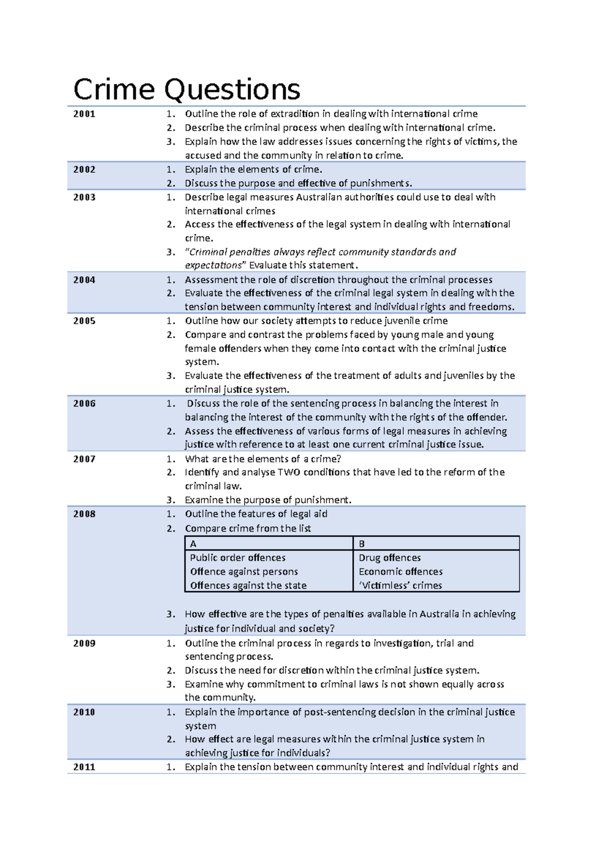 research about crime