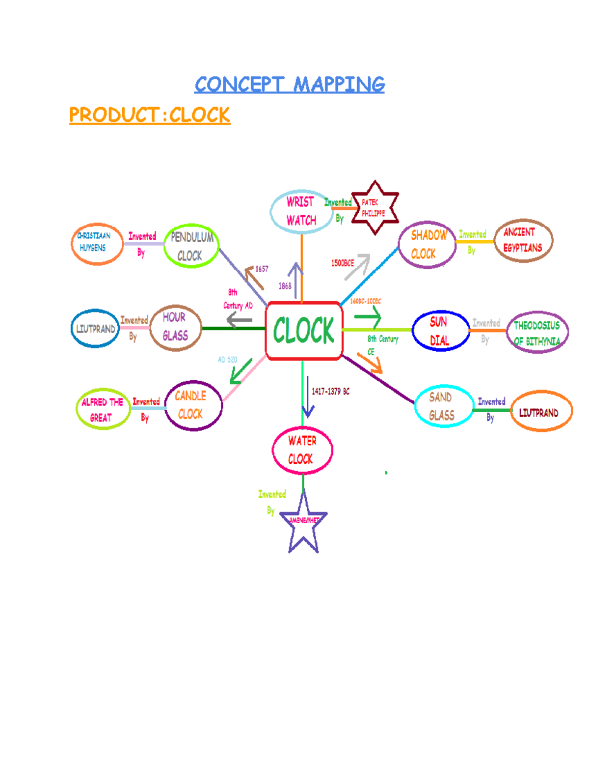 Practice 6 : product life cycle - Object Oriented Programming With C++ ...