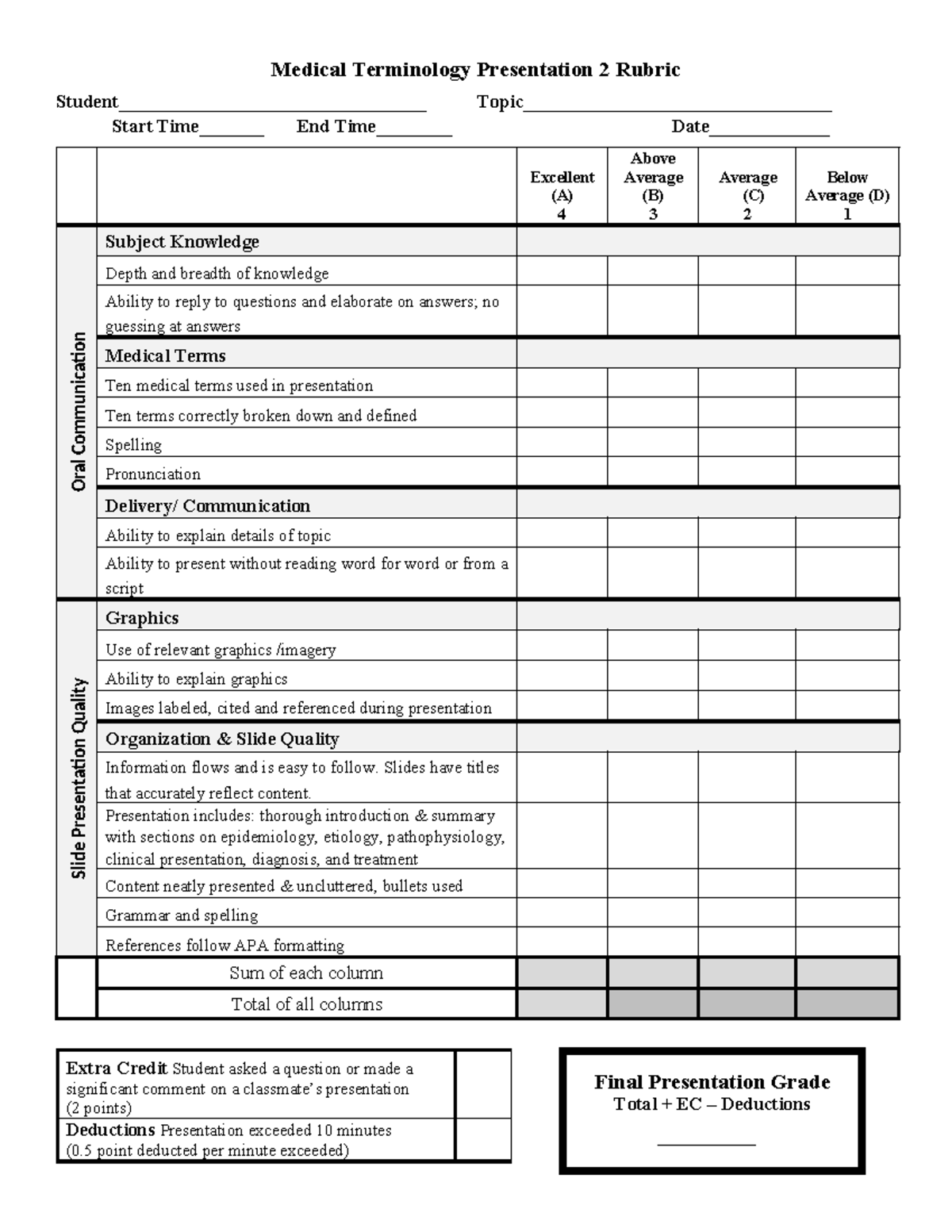 Gmsbt 104 Medical Terminology Rubric 2 - Medical Terminology ...