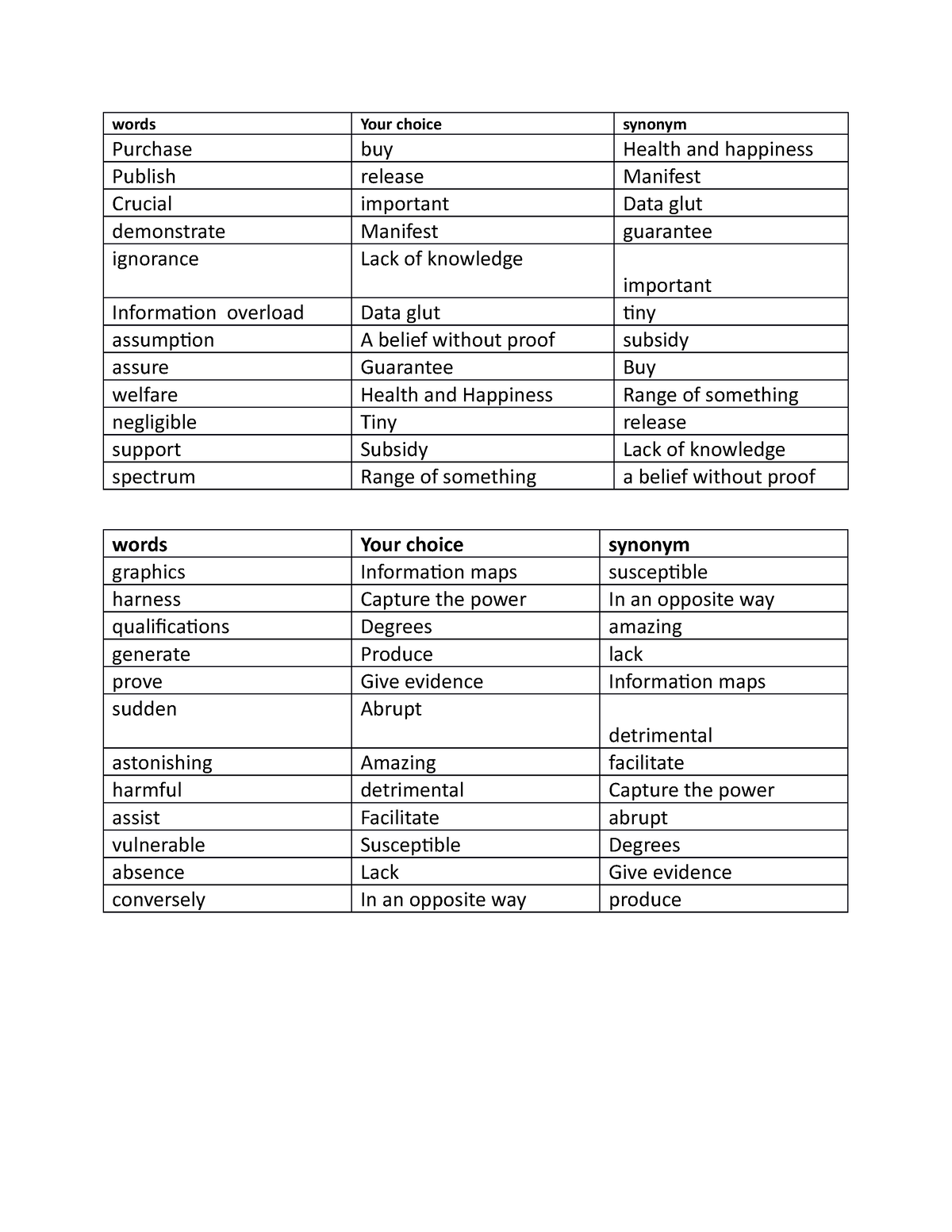 vocab-revison-2-dasdasdasdasdasd-words-your-choice-synonym