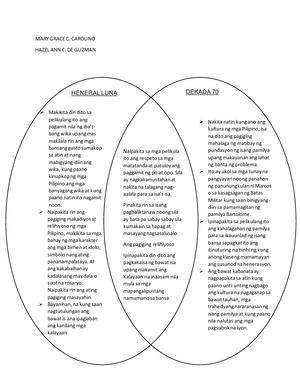 Grade 6 Technology and Livelihood Education TLE Most Essential Learning ...