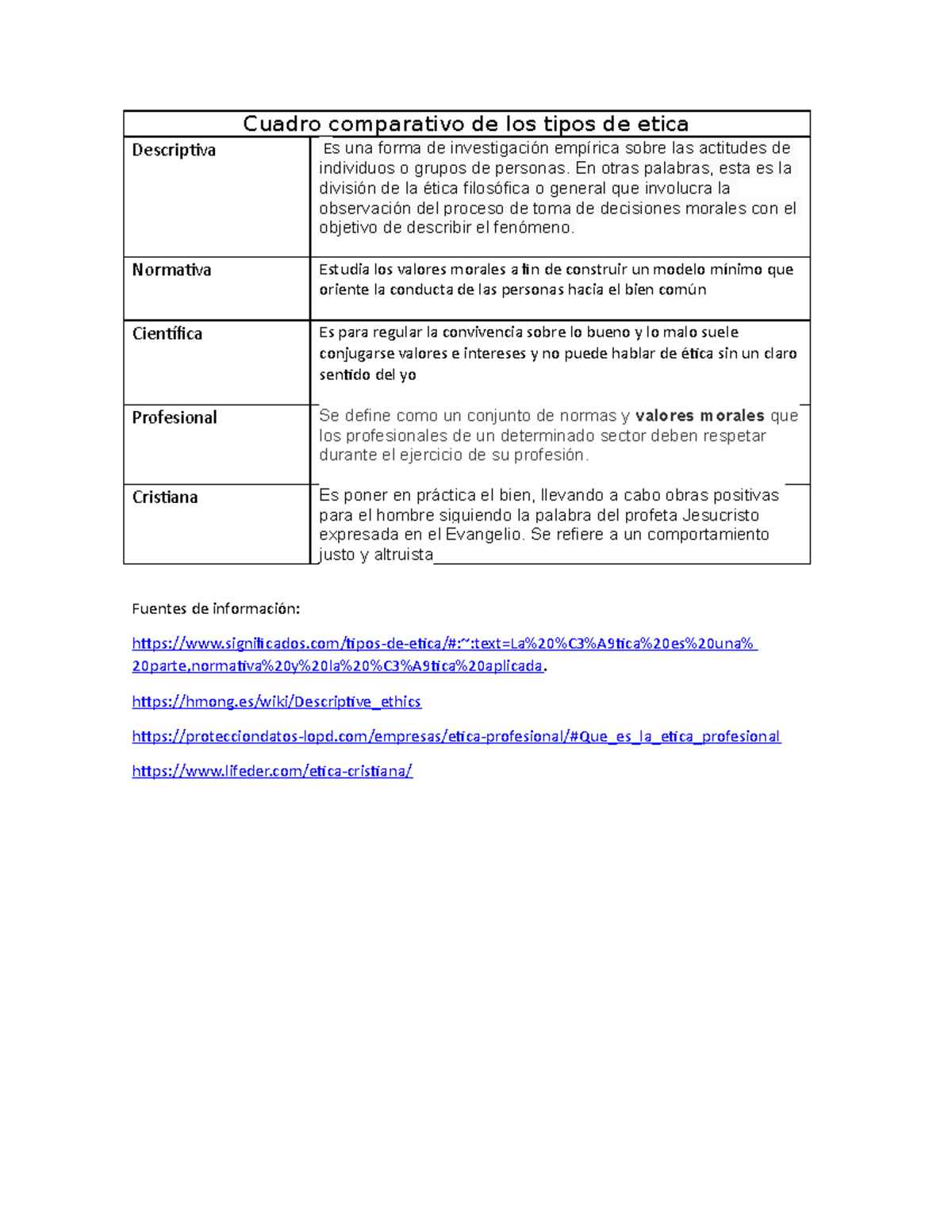 Cuadro Comparativo De Los Tipos De Etica Cuadro Comparativo De Los Tipos De Etica Descriptiva